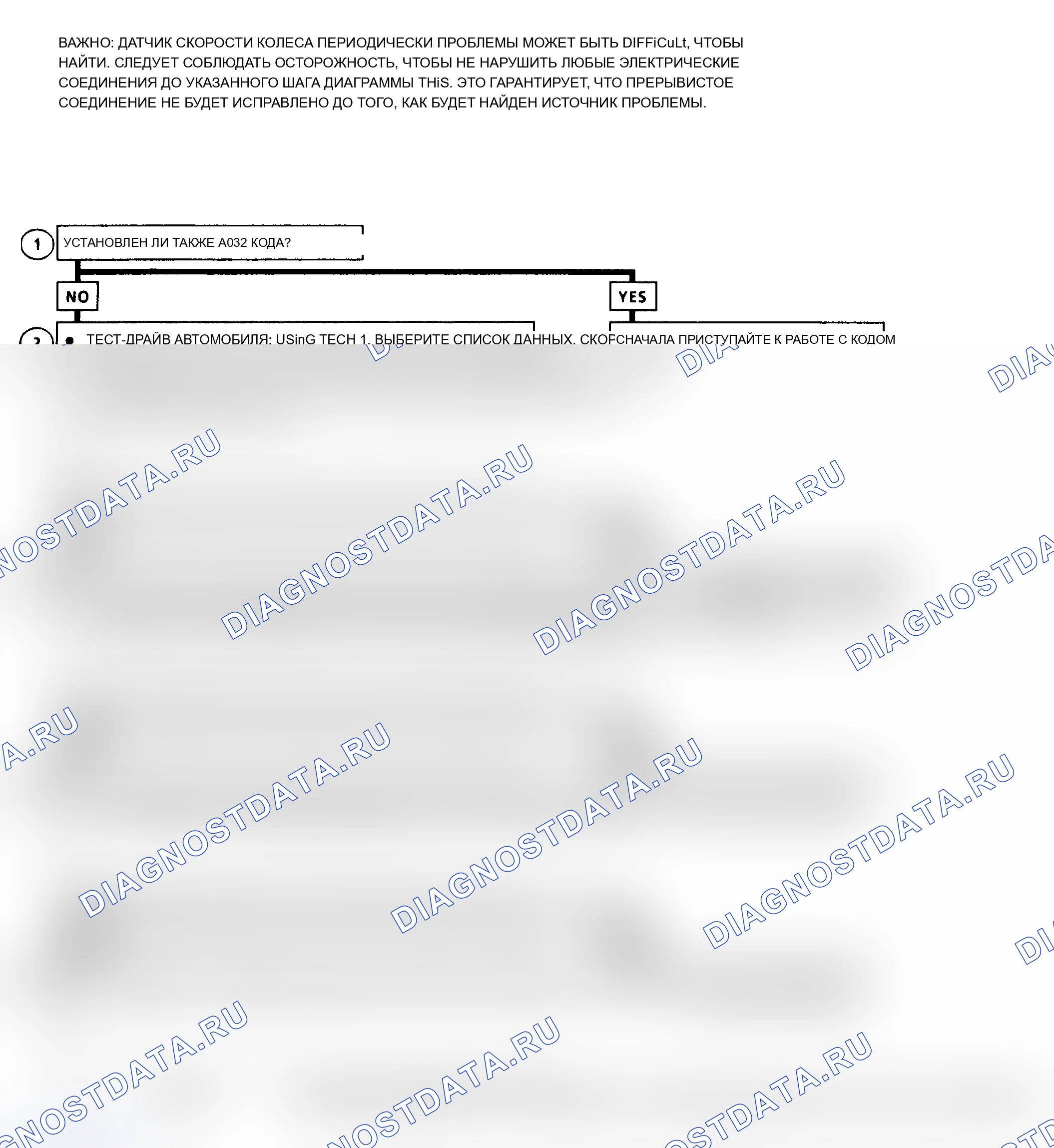 Рис. 21. Oldsmobile Cutlass Supreme I