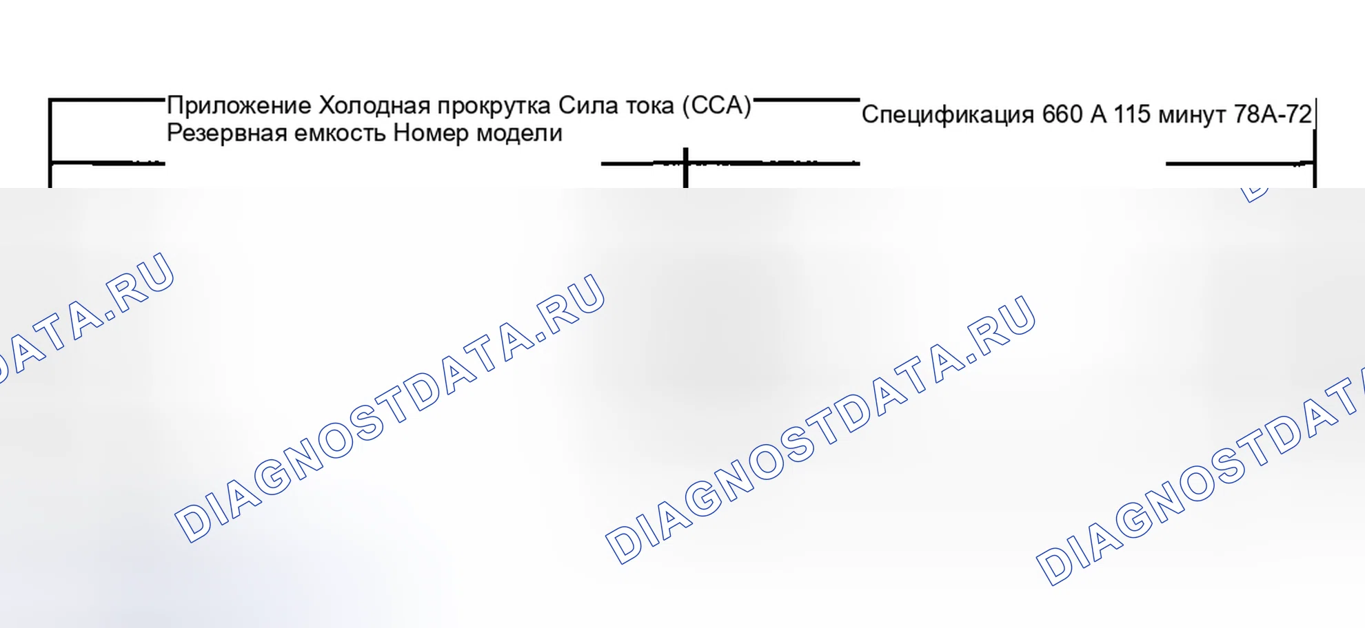 Рис. 5: Использование батареи. Hyundai Venue I