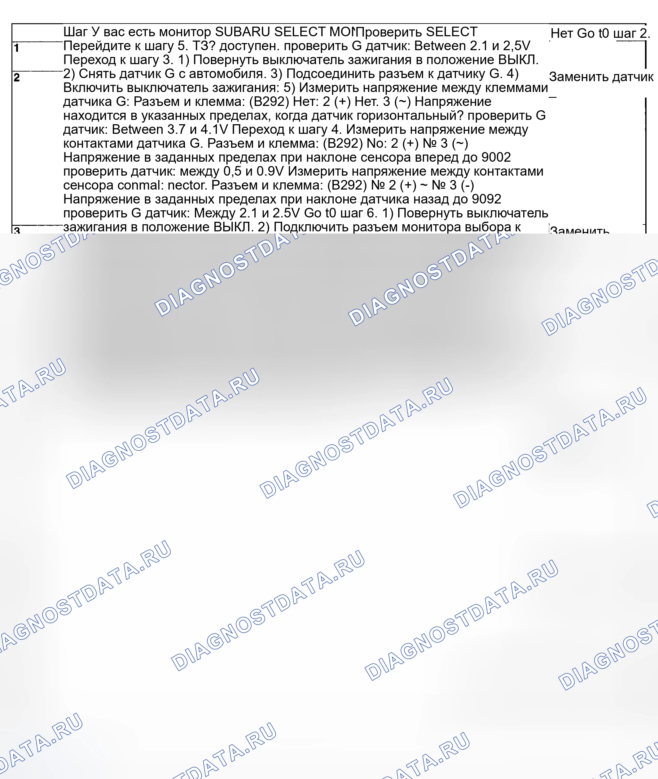 Рис. 12: ПРОВЕРКА антиблокировочной системы и антипробуксовки (abs/tcs). Subaru Impreza GD/GC/GG рестайлинг