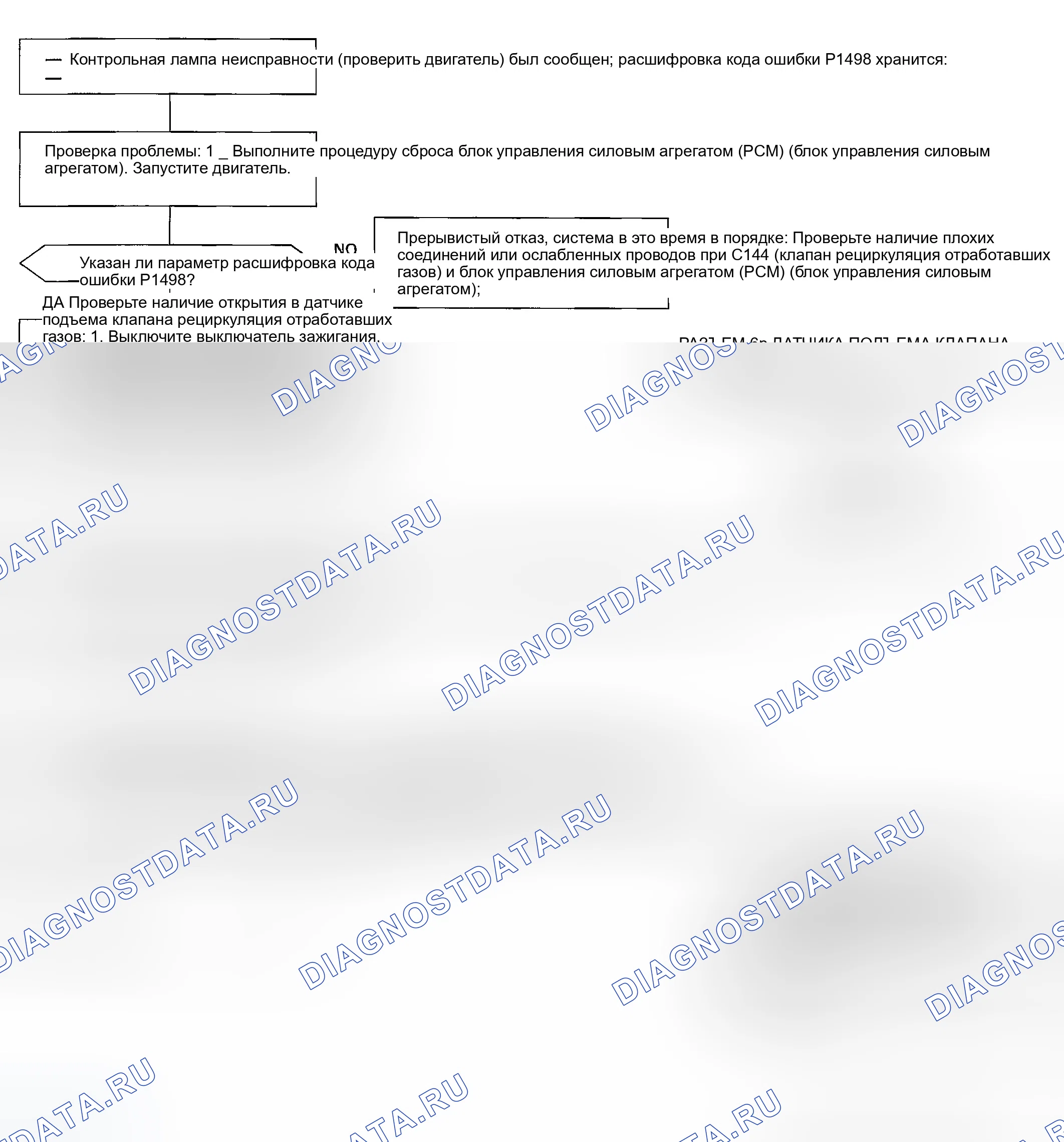Рис. 116: расшифровка кода ошибки P1498: Проблема высокого напряжения в цепи датчика подъема клапана рециркуляции выхлопных газов (рециркуляция отработавших газов). Honda Civic VI