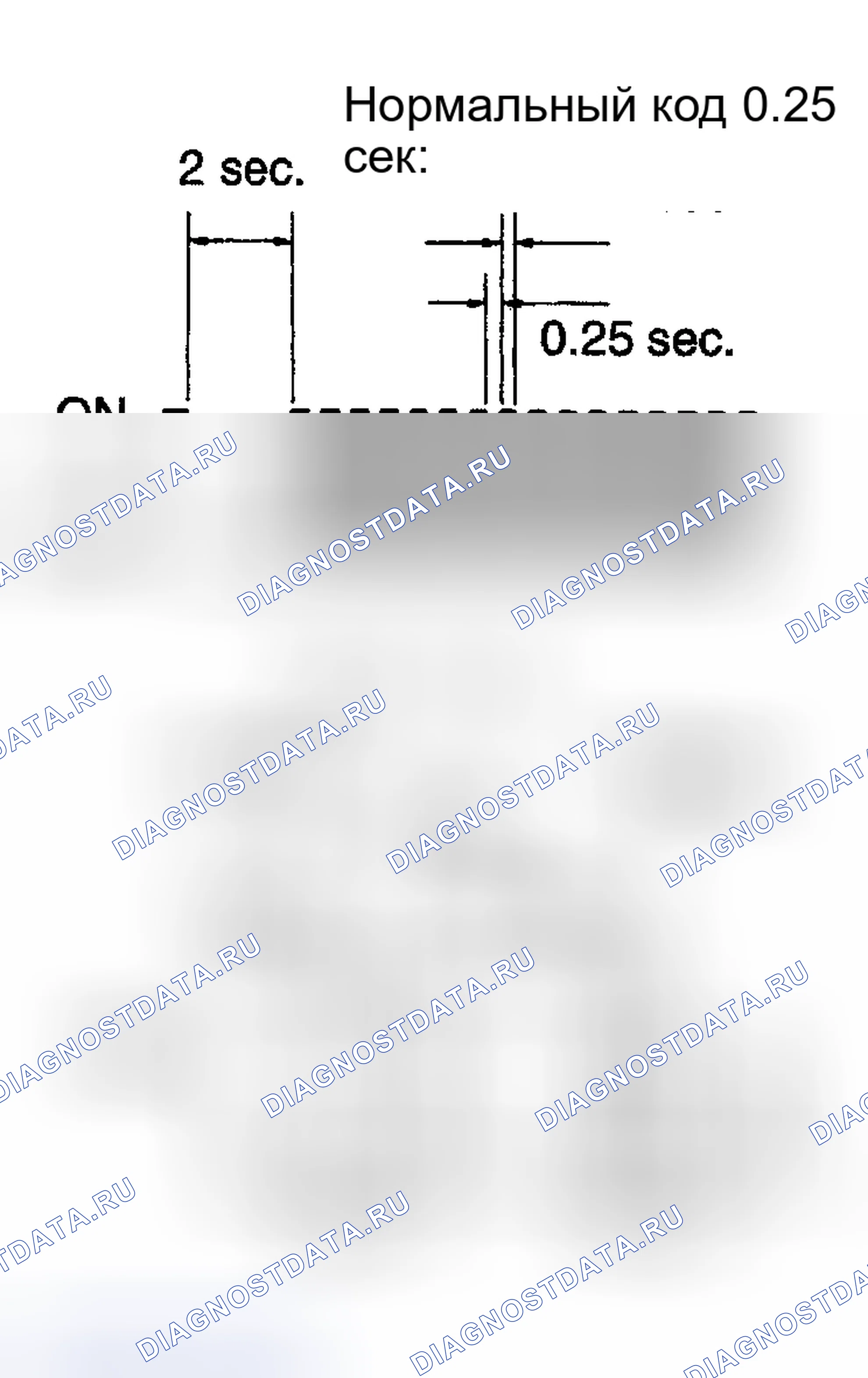 Рис. 4. Toyota Highlander I