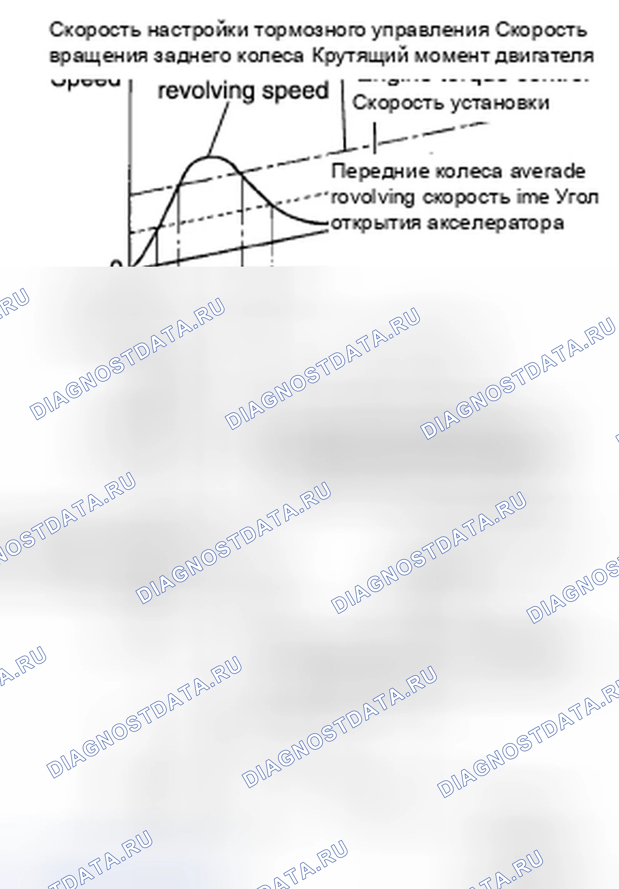 Рис. 11: ФУНКЦИЯ TCS: Описание системы. Infiniti M37 IV