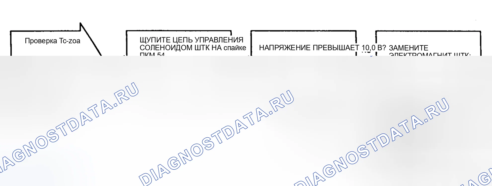 Рис. 17: Тест Tc-20A - блок-схема (3 из 3), соленоид муфта блокировки гидротрансформатора 2.2 / 2.5 л Exc. Jeep). Plymouth Voyager II