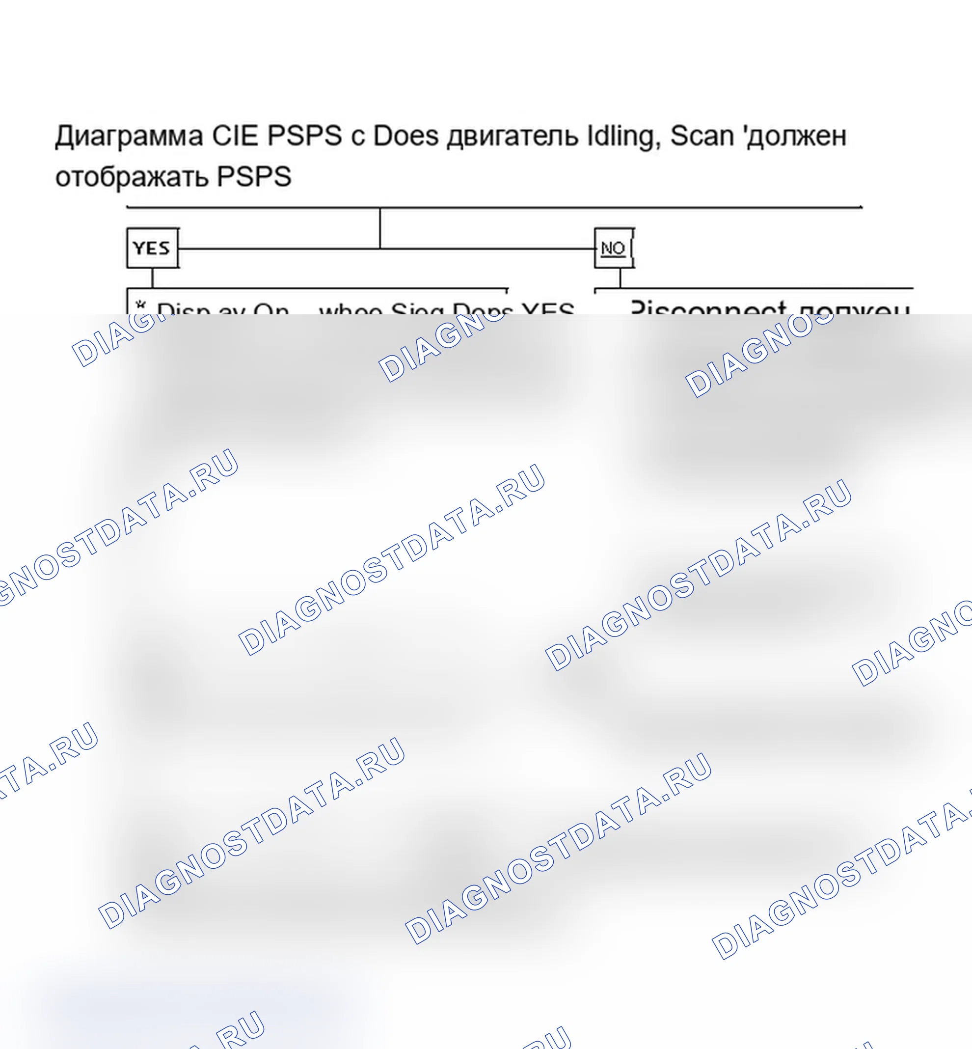 Рис. 624: Блок-схема PSPS (корпус «W»). Oldsmobile Cutlass Ciera I