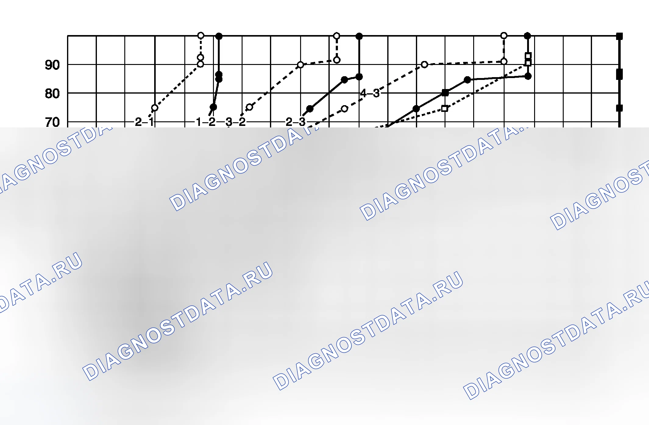 Рис. 2. Chevrolet Aveo I рестайлинг