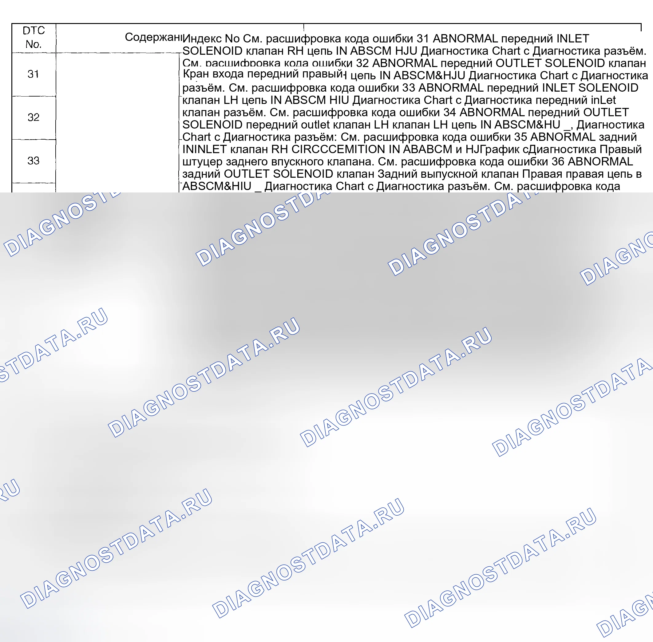 Рис. 192. Subaru Impreza GD/GC/GG рестайлинг