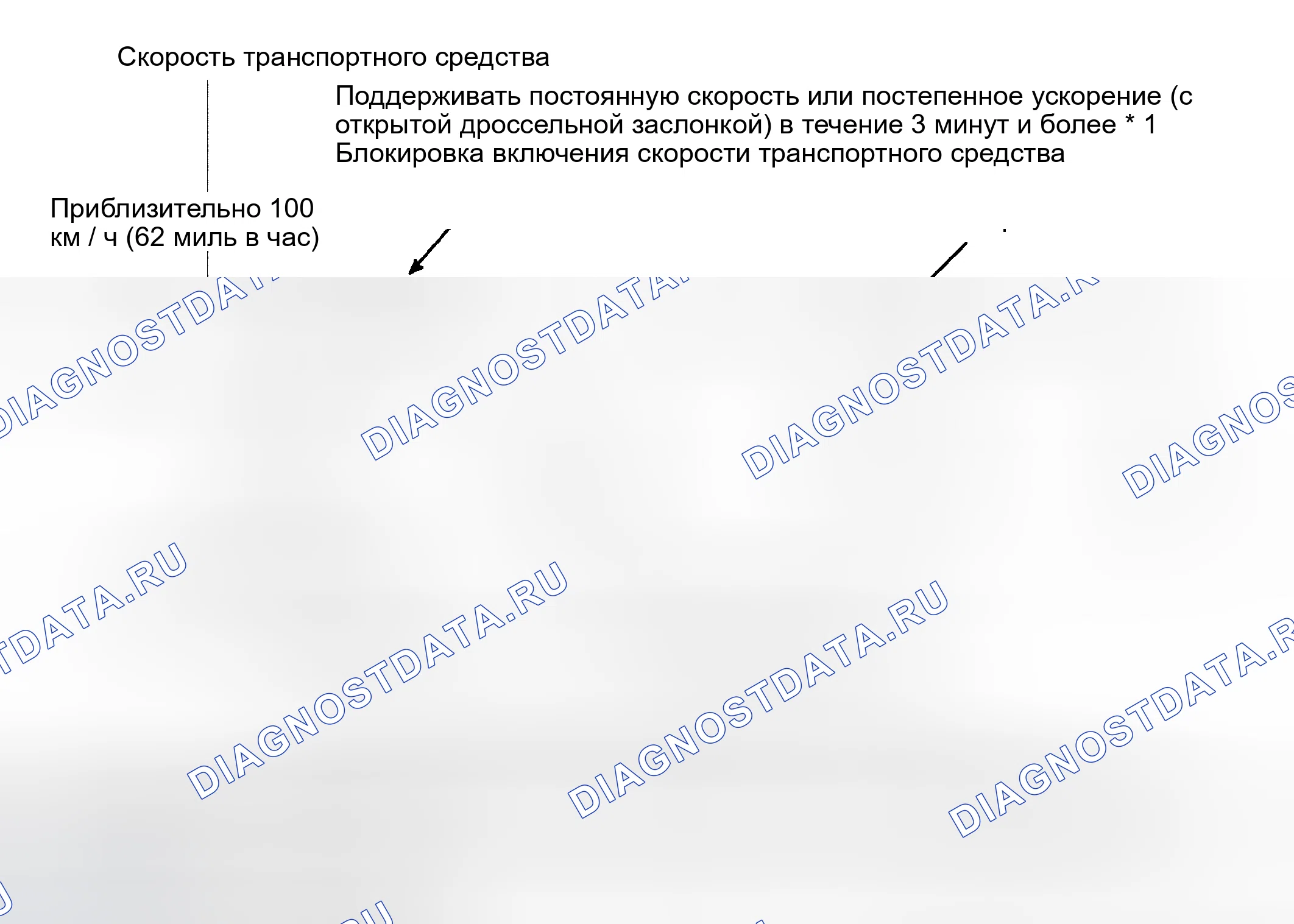 Рис. 121: СХЕМА ПРИВОДА МОНИТОРА. Haval H5 I