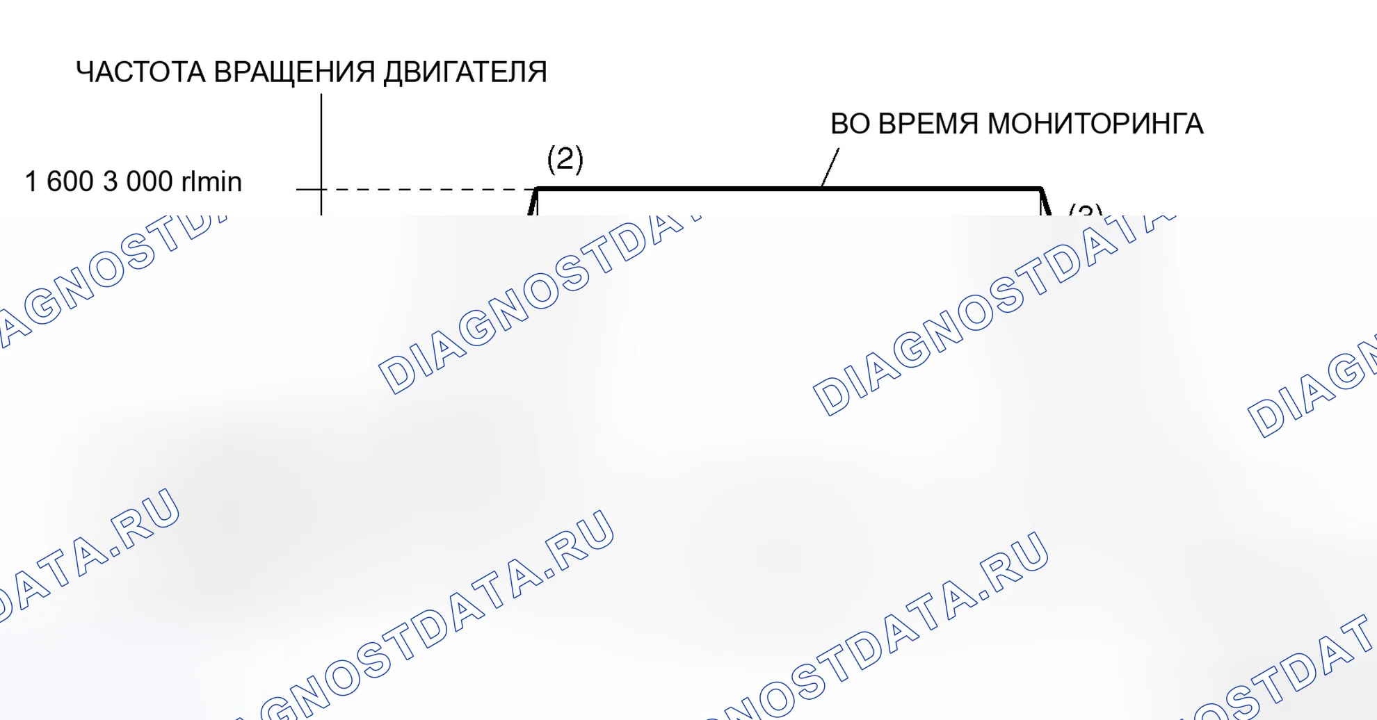 Рис. 44: Схема ездового цикла. Honda Fit Aria I