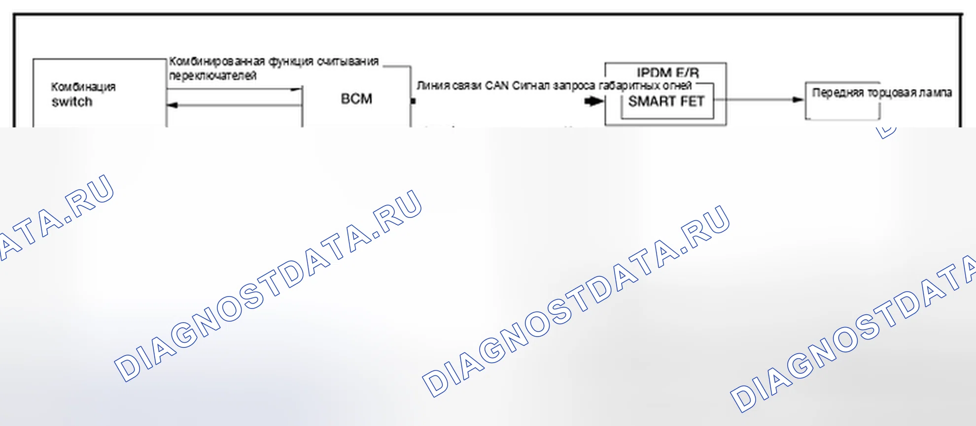 Рис. 26: СХЕМА СИСТЕМЫ. Nissan Rogue II