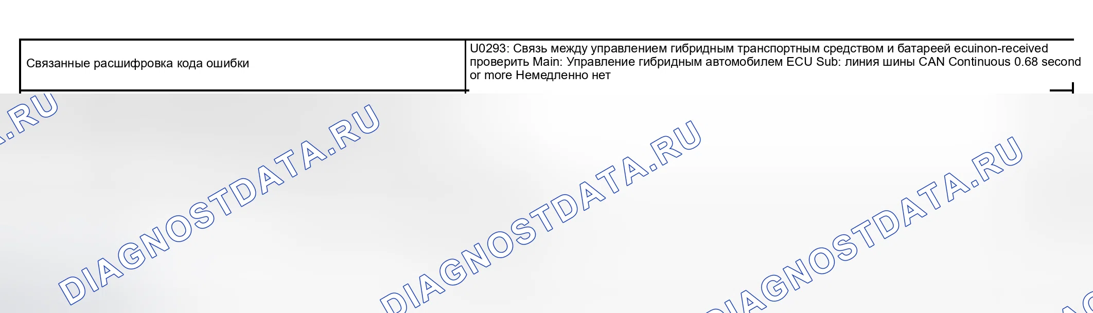 Рис. 107. Toyota Prius II