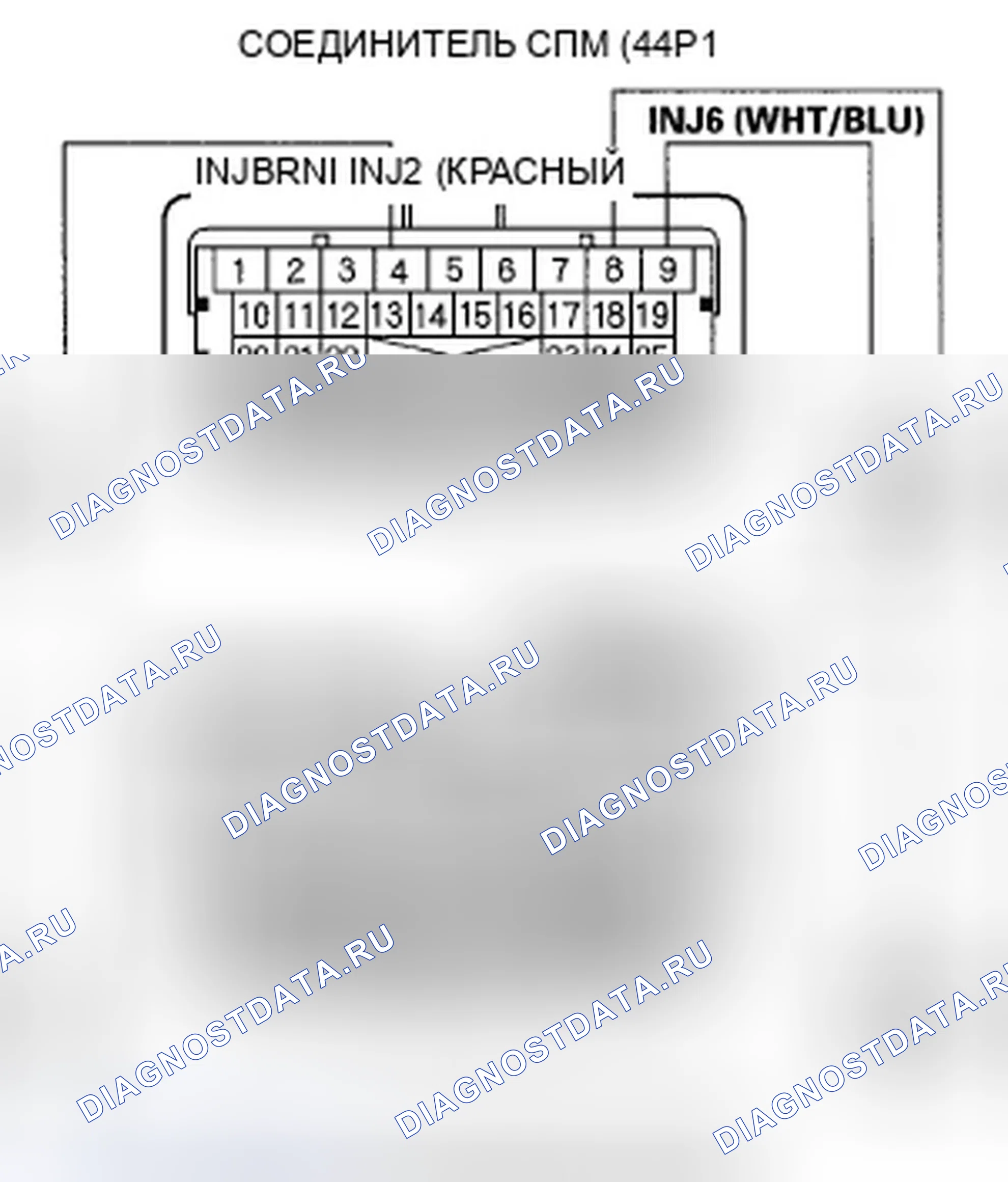 Рис. 127. Honda Ridgeline I
