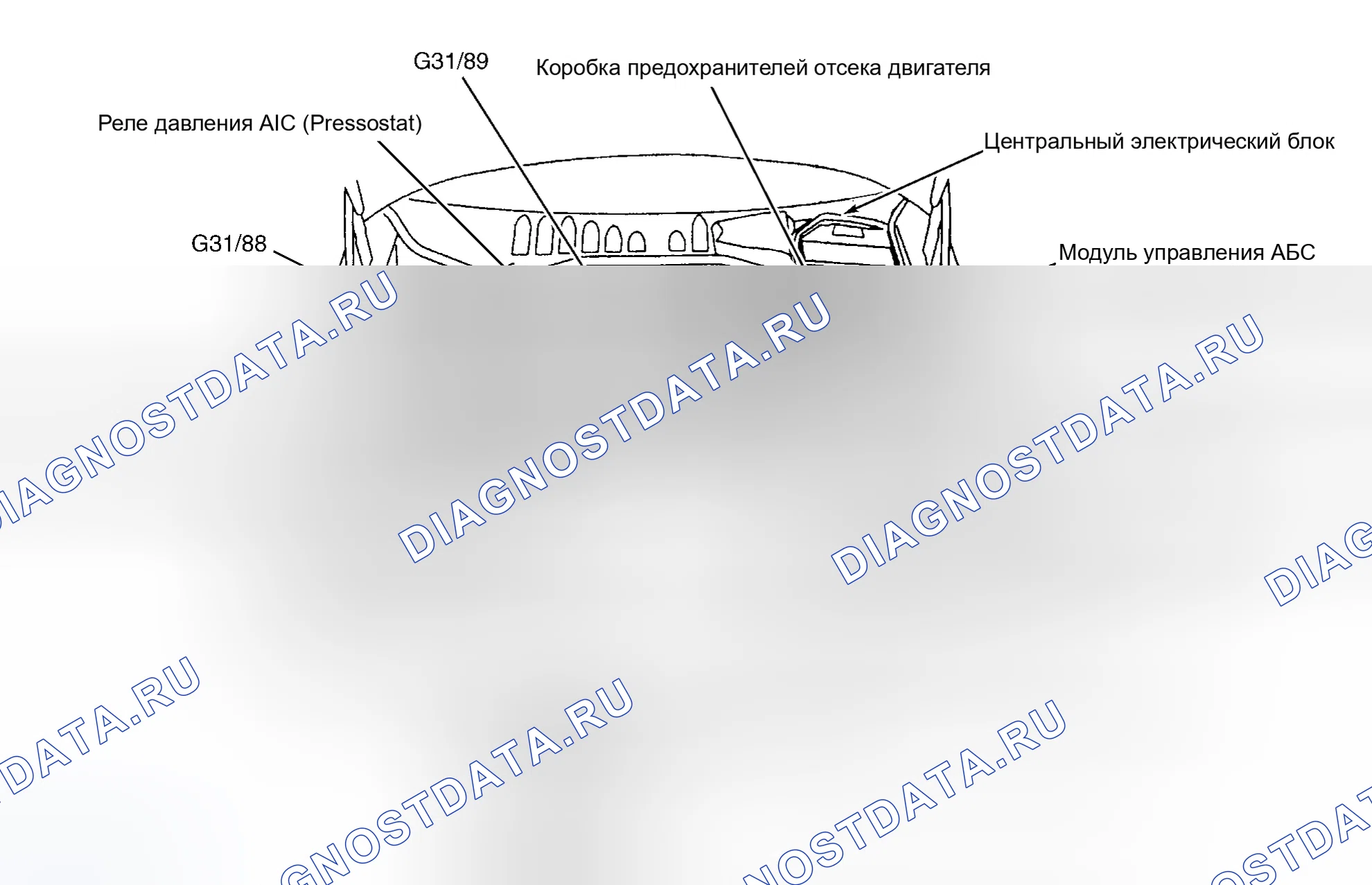 Рис. 24: Идентификация компонентов моторного отсека (1 из 2). Volvo V70 I