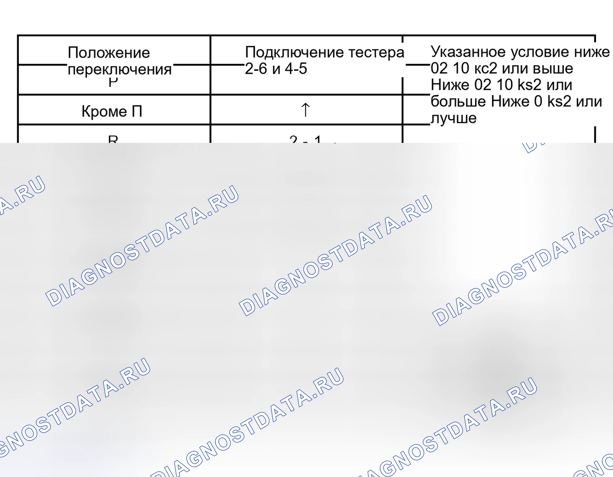 Рис. 197. Toyota Sequoia I рестайлинг