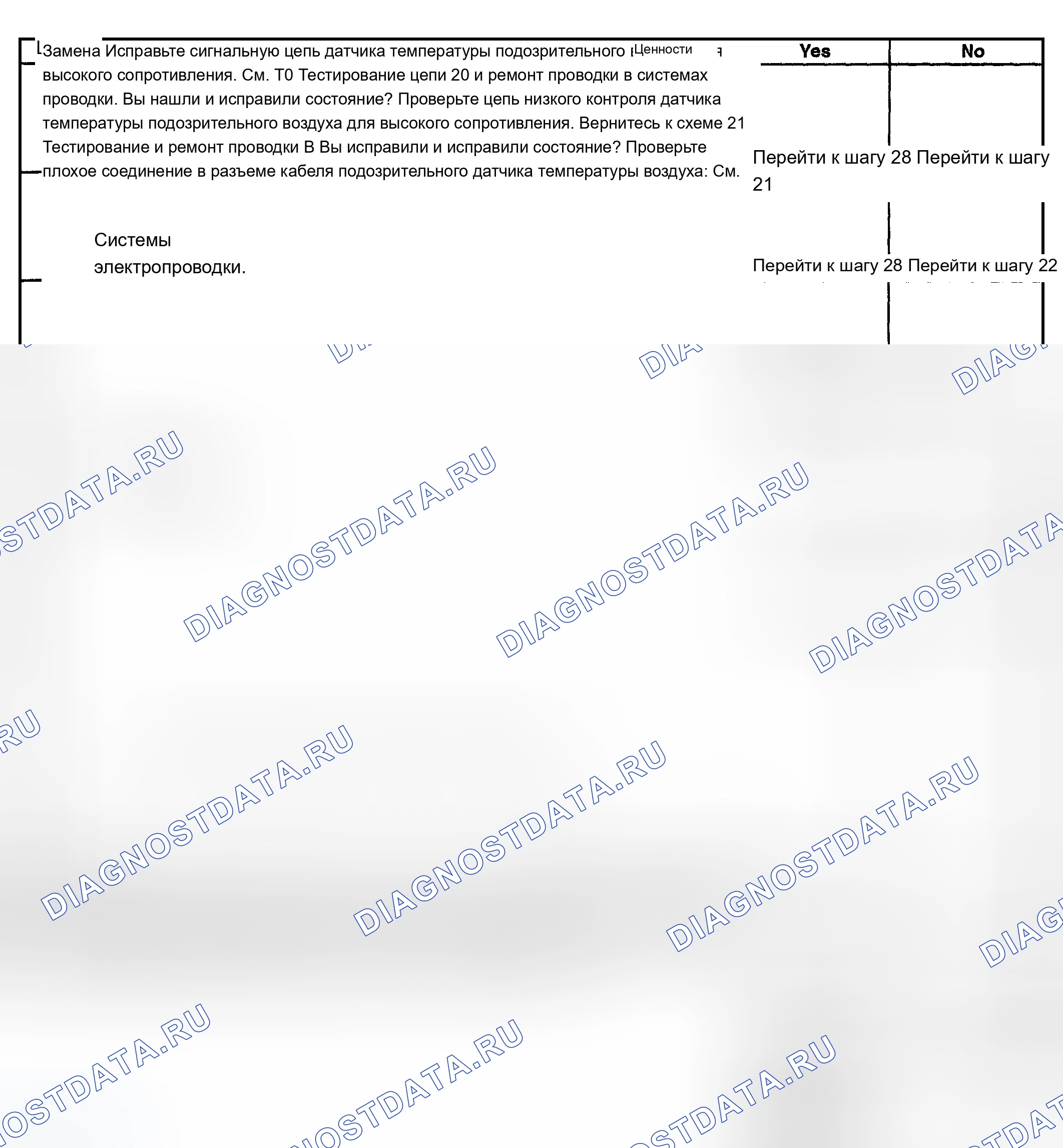 Рис. 128. Chevrolet TrailBlazer I