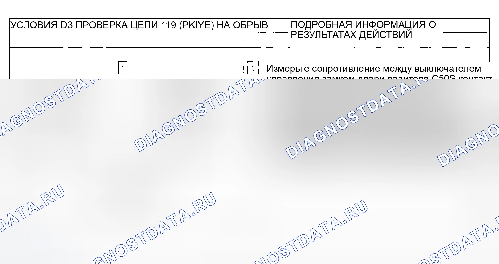 Рис. 79. Ford Explorer Sport Trac I