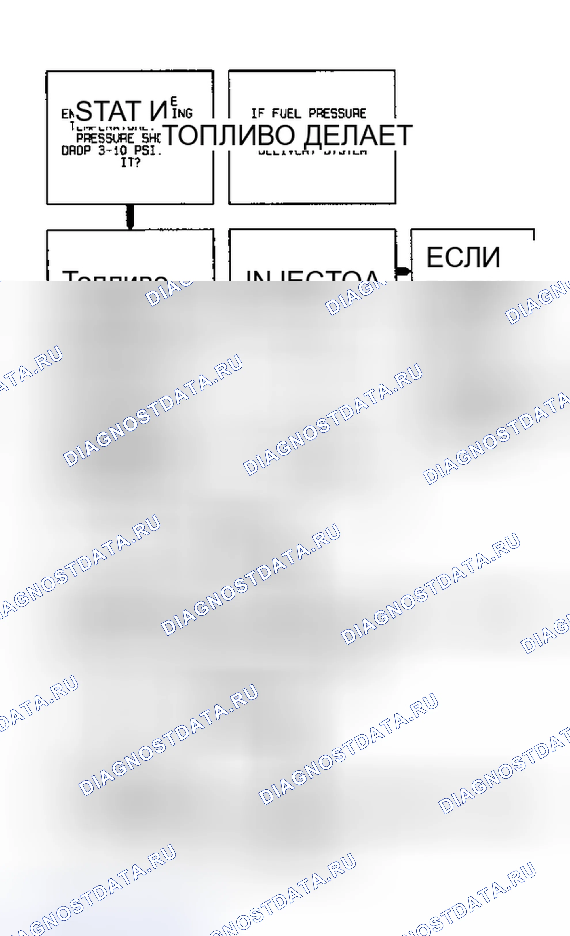 Рис. 23: Блок-схема кода P0171 (3.8L - 2 из 2) Компенсация топлива Lean. Hyundai Trajet I рестайлинг