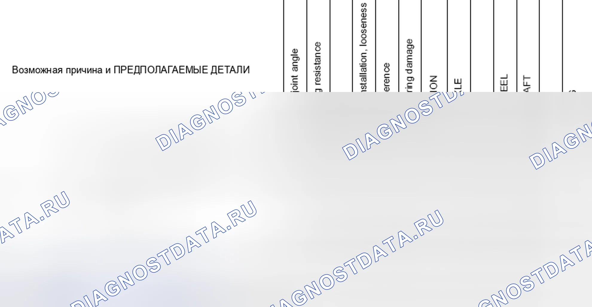 Рис. 40: Схема поиска и устранения неисправностей Nvh. Nissan Altima L33