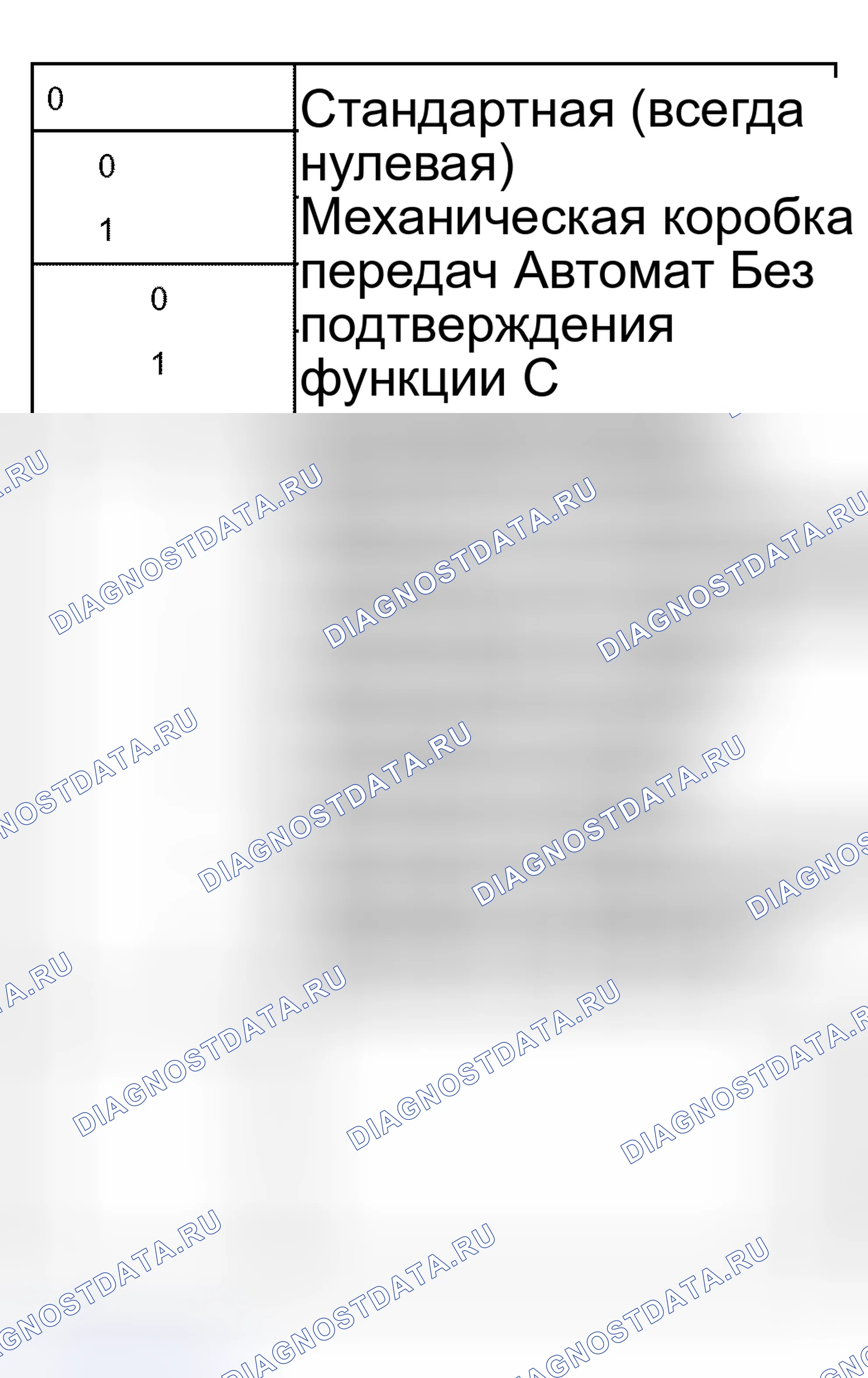 Рис. 387: Таблица кодирования. Audi S8 D2 рестайлинг 2