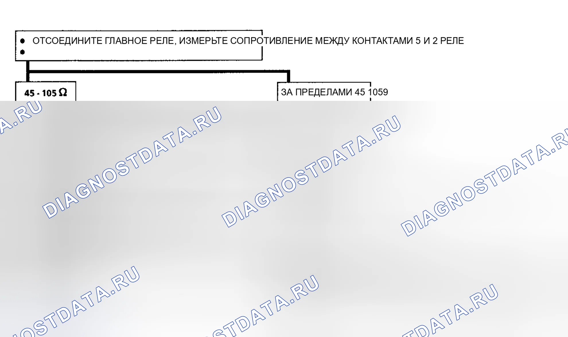 Рис. 7: Схема A-3 Цепь катушки главного реле. Oldsmobile Ninety-Eight X