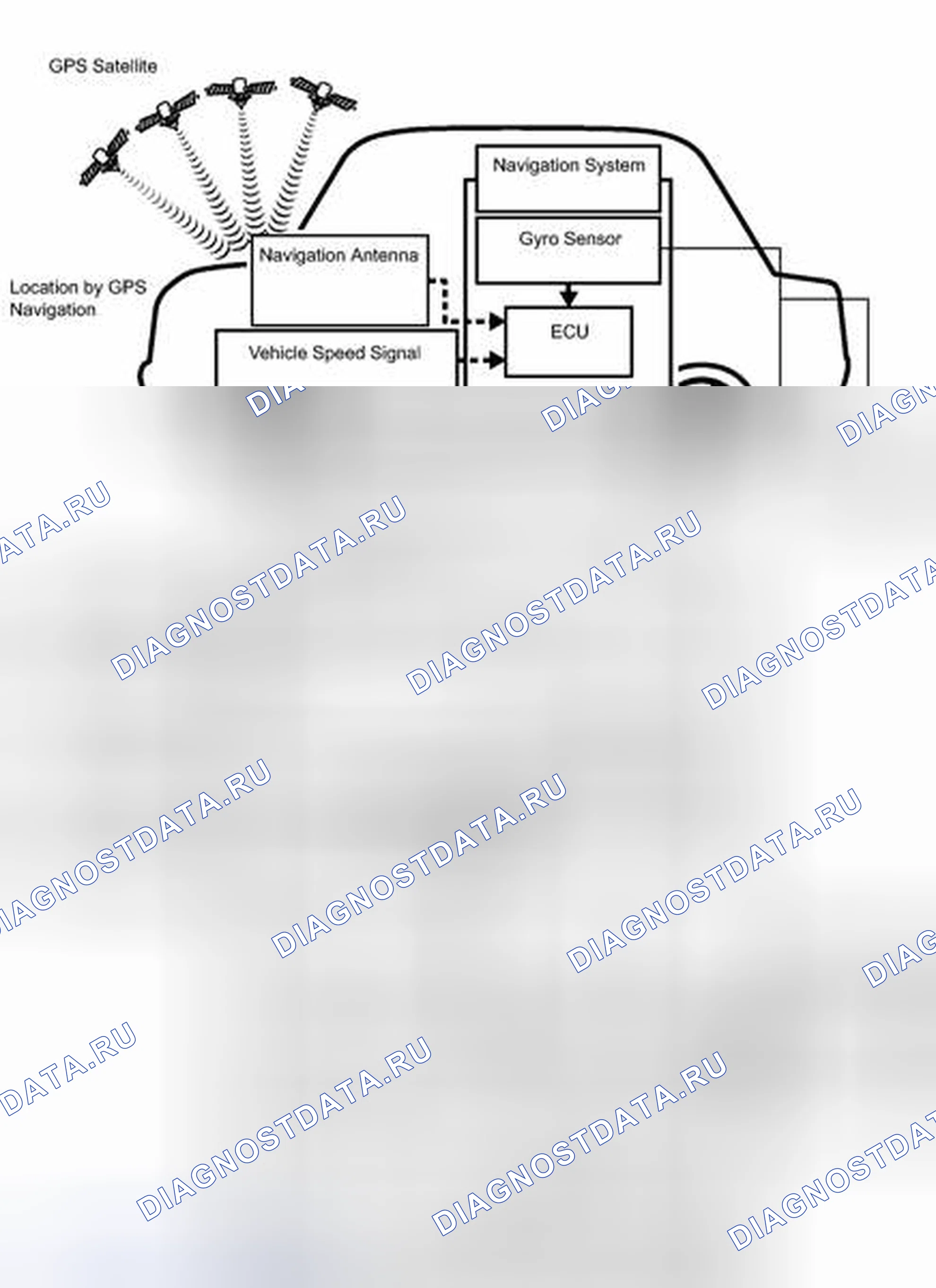 Рис. 9: ОПИСАНИЕ СИСТЕМЫ. Honda Accord V