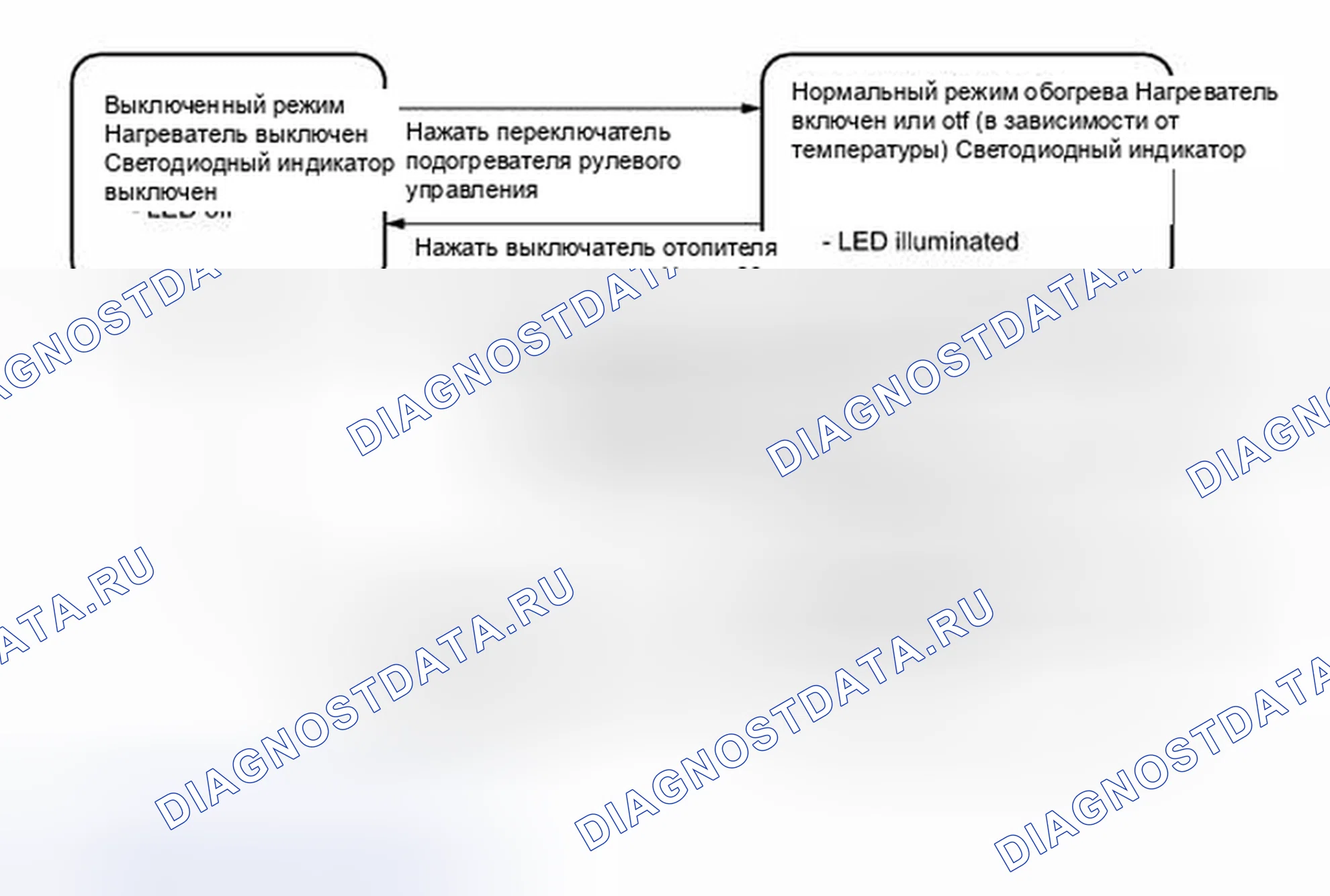Рис. 136: ОПИСАНИЕ СИСТЕМЫ [06 / 2012 -]. Haval H3 I