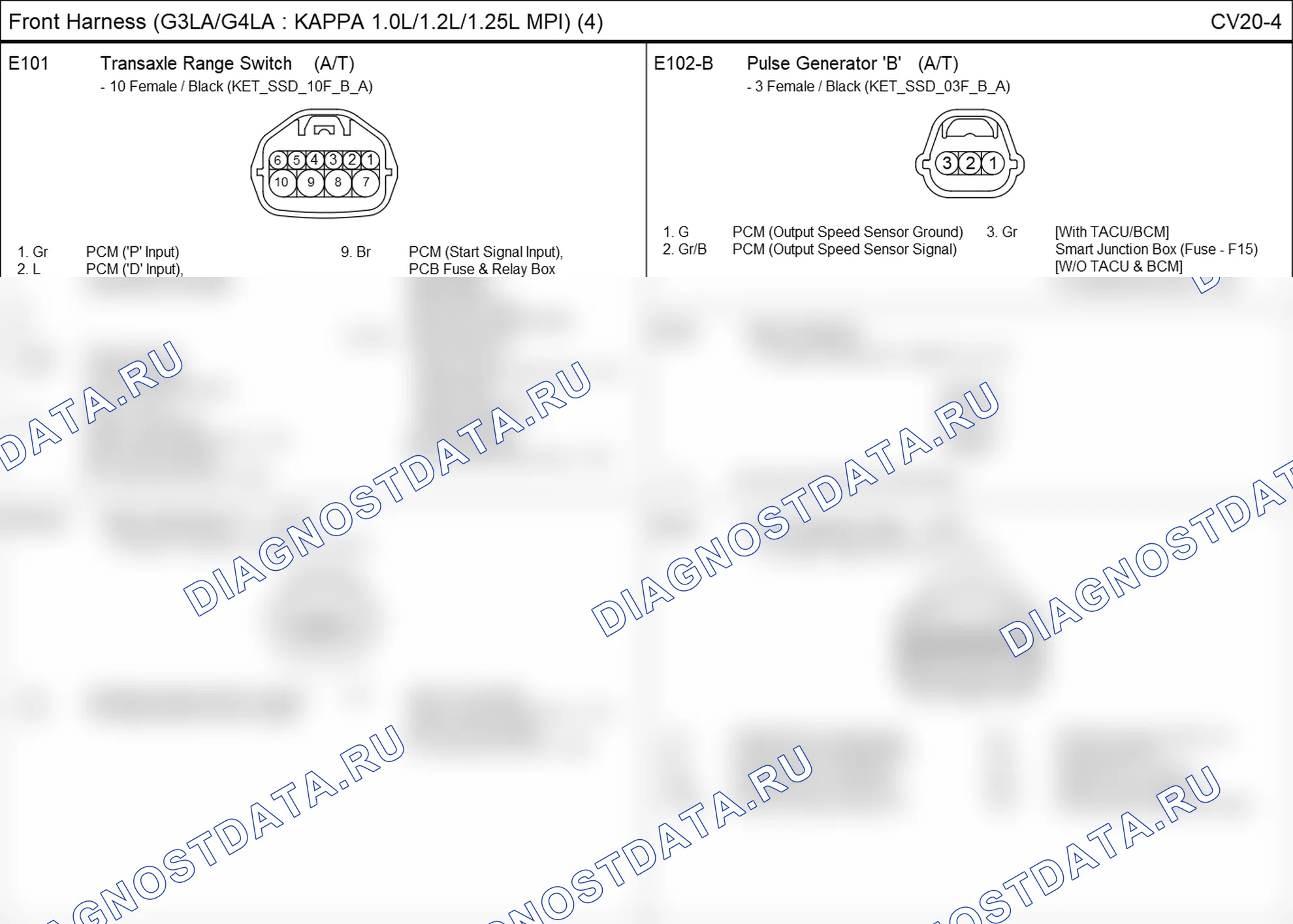 Распиновка разъёма E101 — front harness. Hyundai GRAND i10/Xcent BA