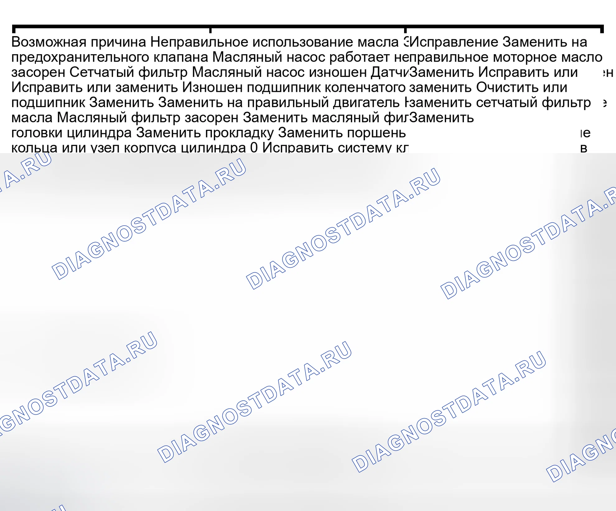 Рис. 22: Проблемы со смазкой. Isuzu Axiom I