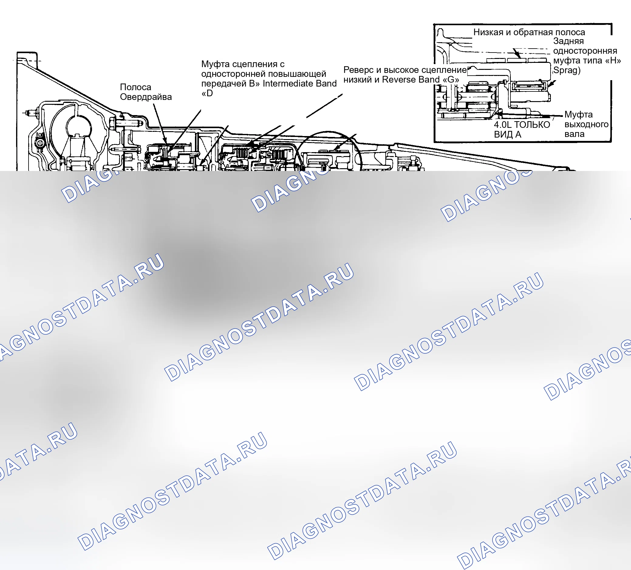 Рис. 35: Таблица применения сцепления и бандажа. Ford Bronco II I
