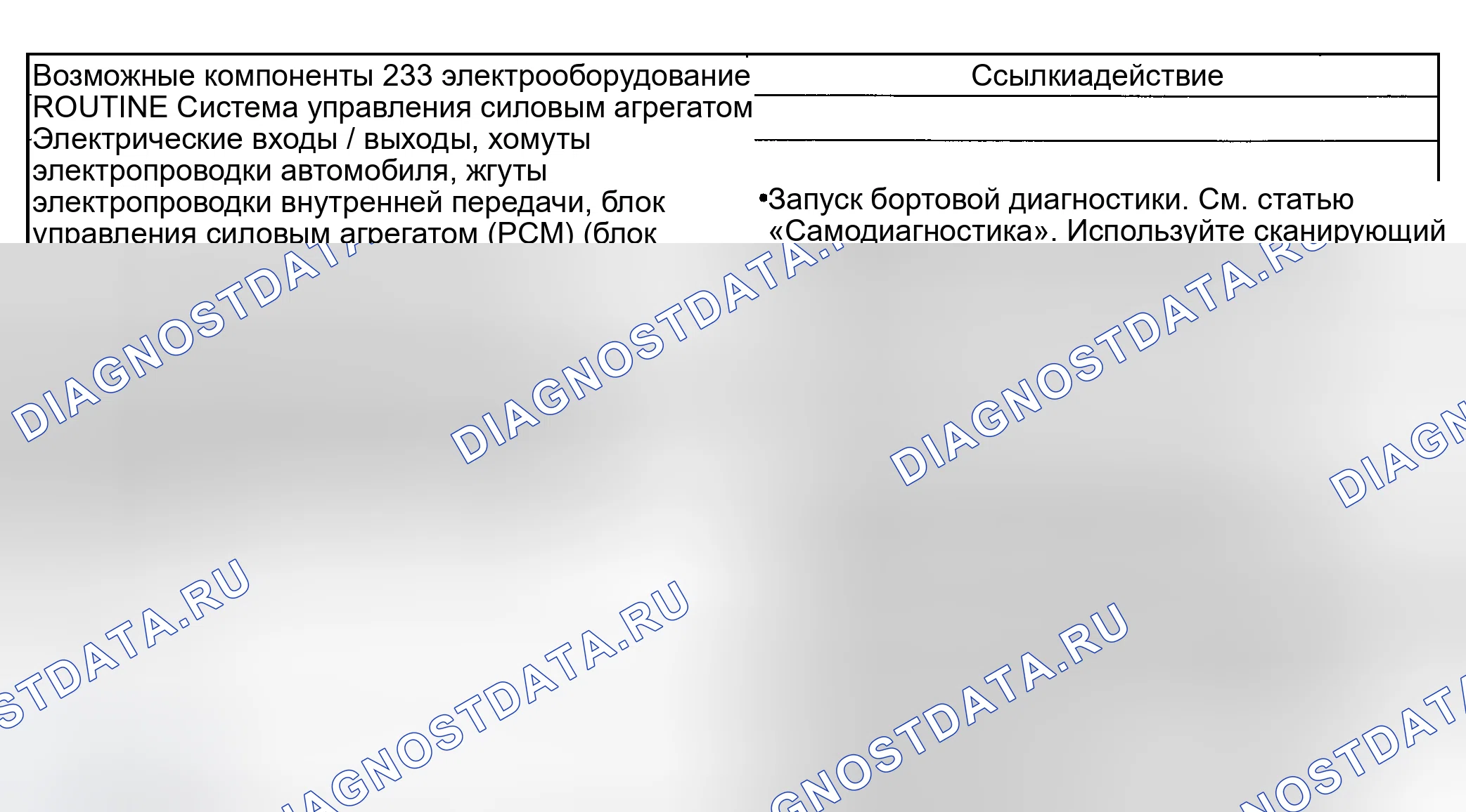 Рис. 308: Проблемы со сменой: Суровые 2-3. Ford Explorer Sport Trac I