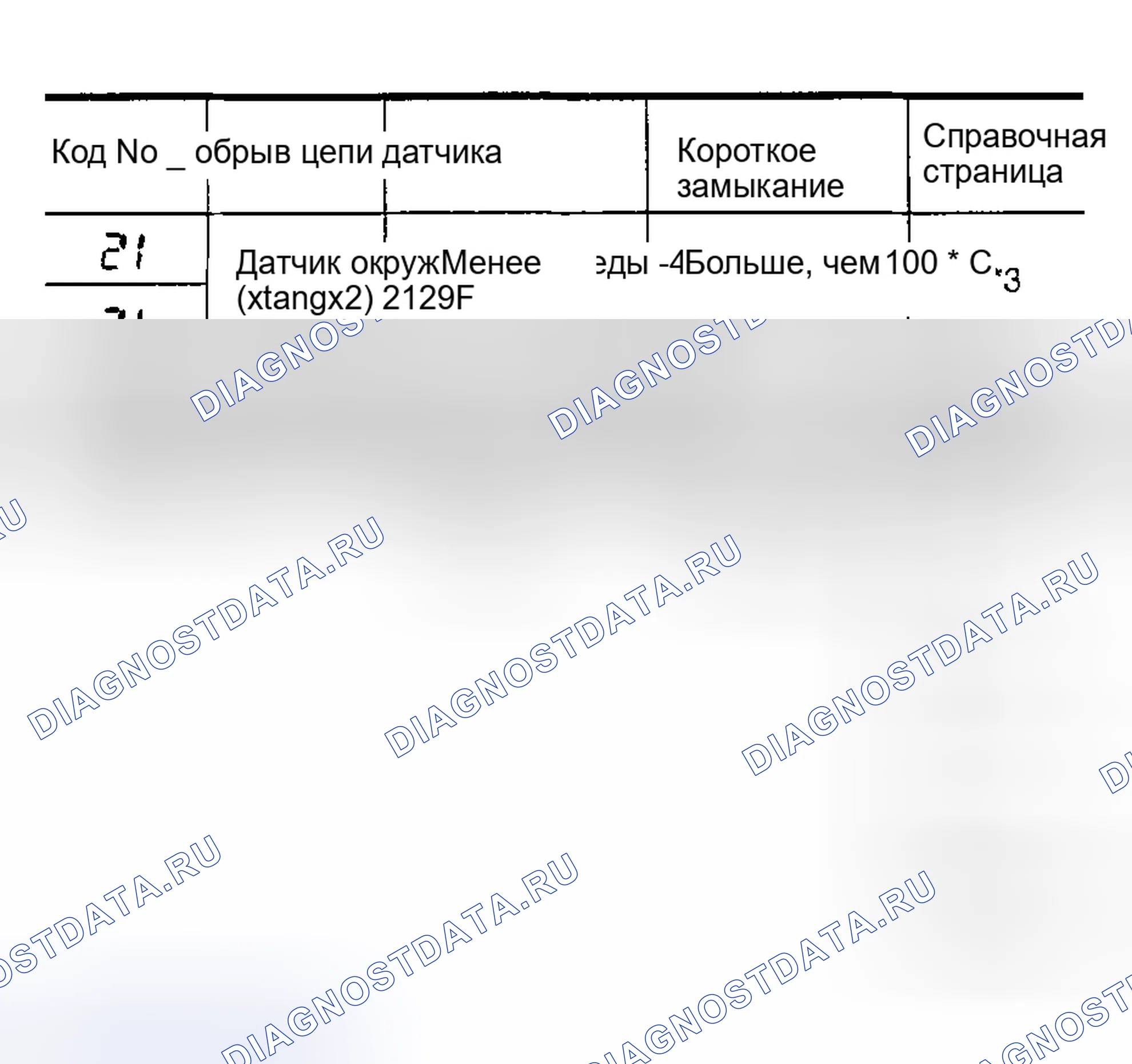 Рис. 34. Nissan Maxima A33