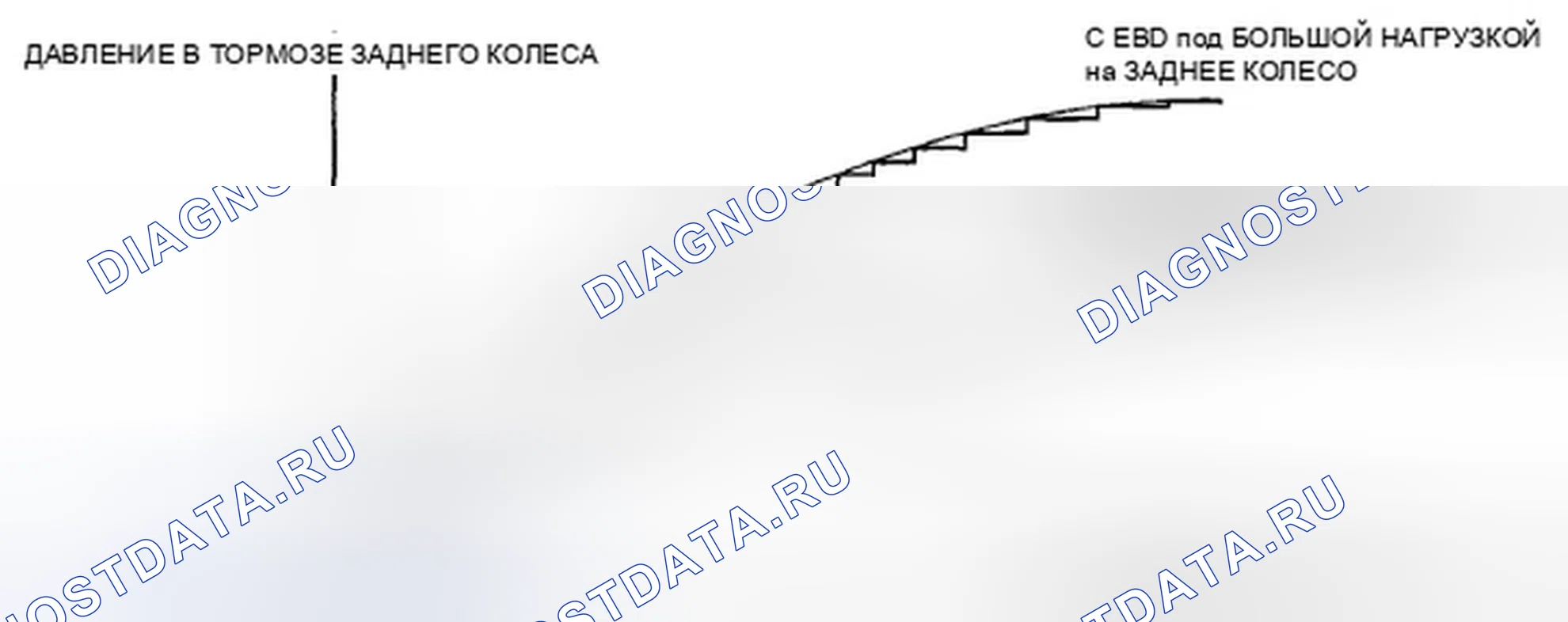 Рис. 289: Характеристики EBD. Honda Civic VIII рестайлинг