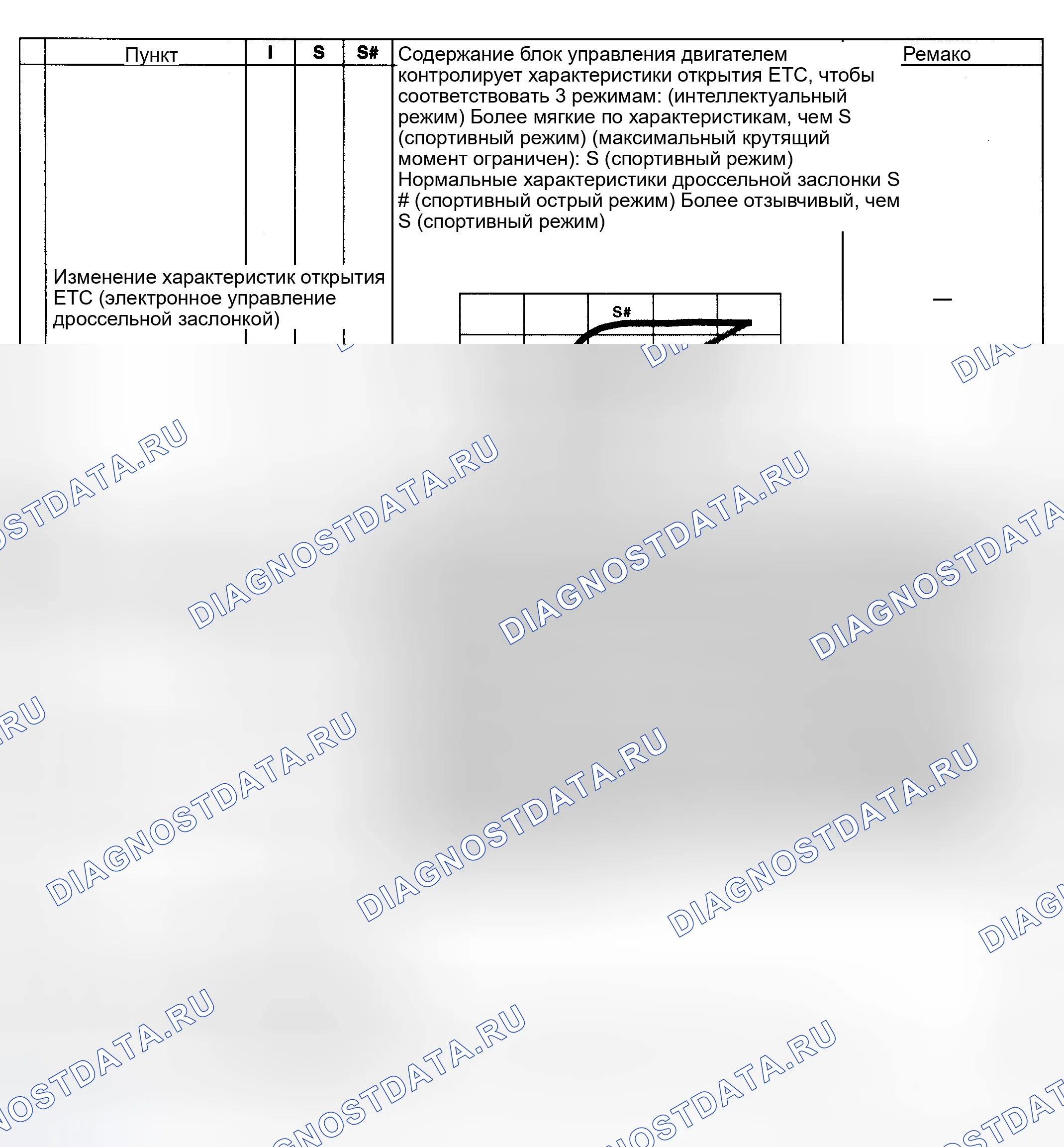 Рис. 68: ОРГАНЫ УПРАВЛЕНИЯ. Subaru Legacy BL/BP рестайлинг