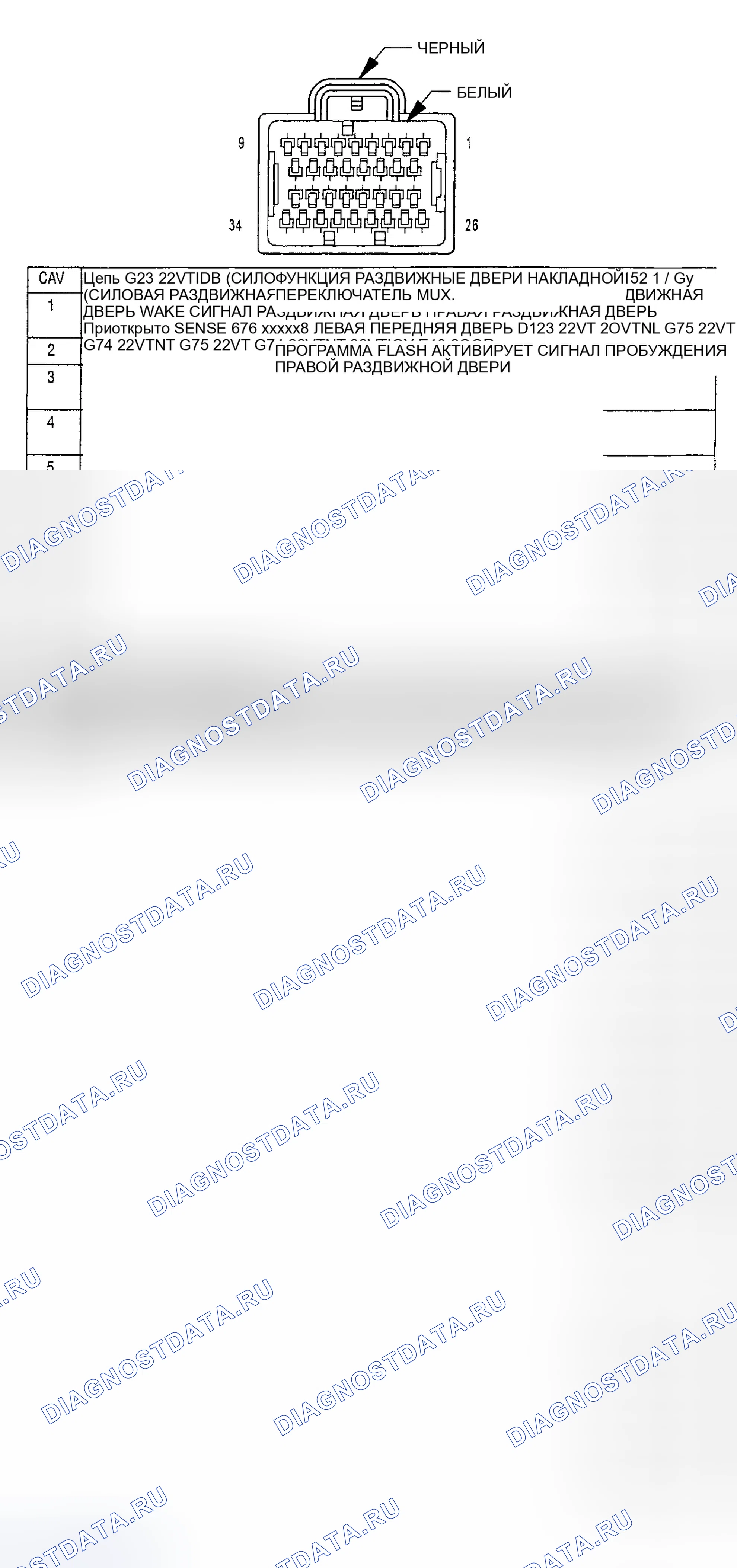 Рис. 4. Dodge Grand Caravan IV