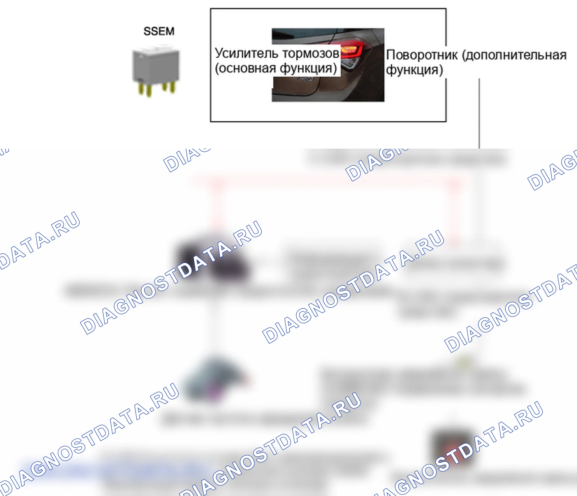 Система аварийной сигнализации. Hyundai i20 GB