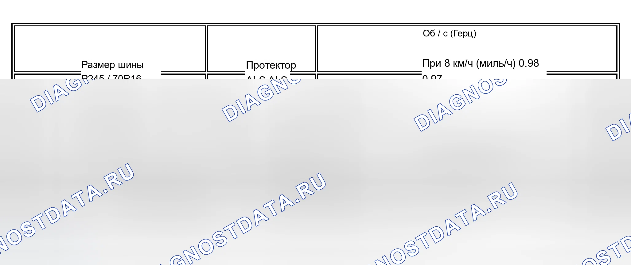Рис. 56: Расчет скорости вращения шин и колес. Chevrolet TrailBlazer I