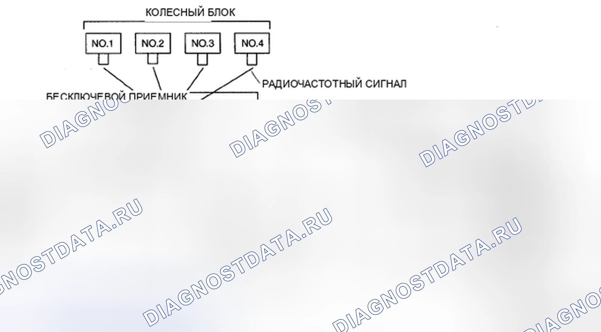 Рис. 18: С системой бесключевого доступа. Mazda CX-9 I
