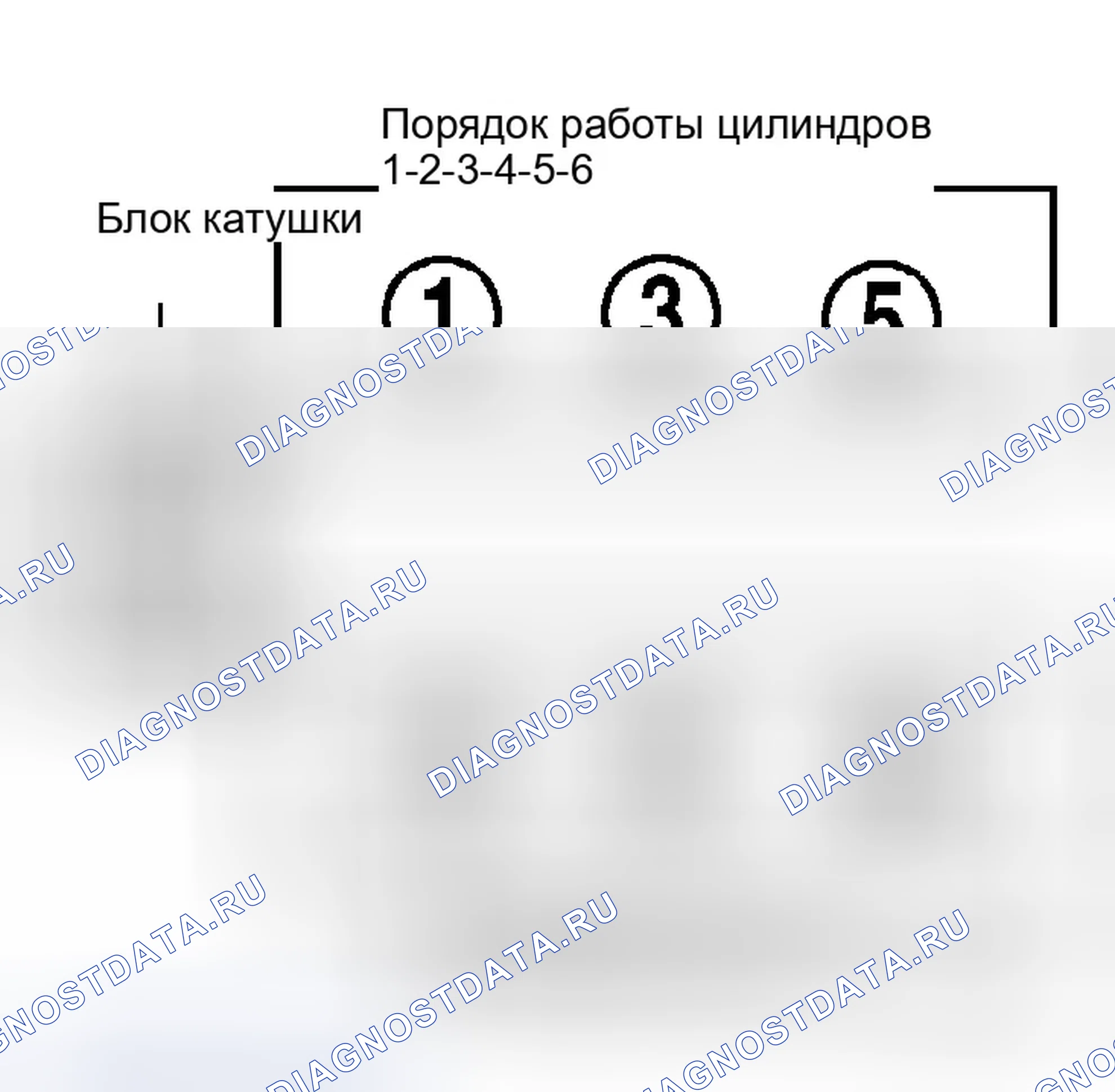 Рис. 1: порядок работы цилиндров. Chrysler Town & Country III