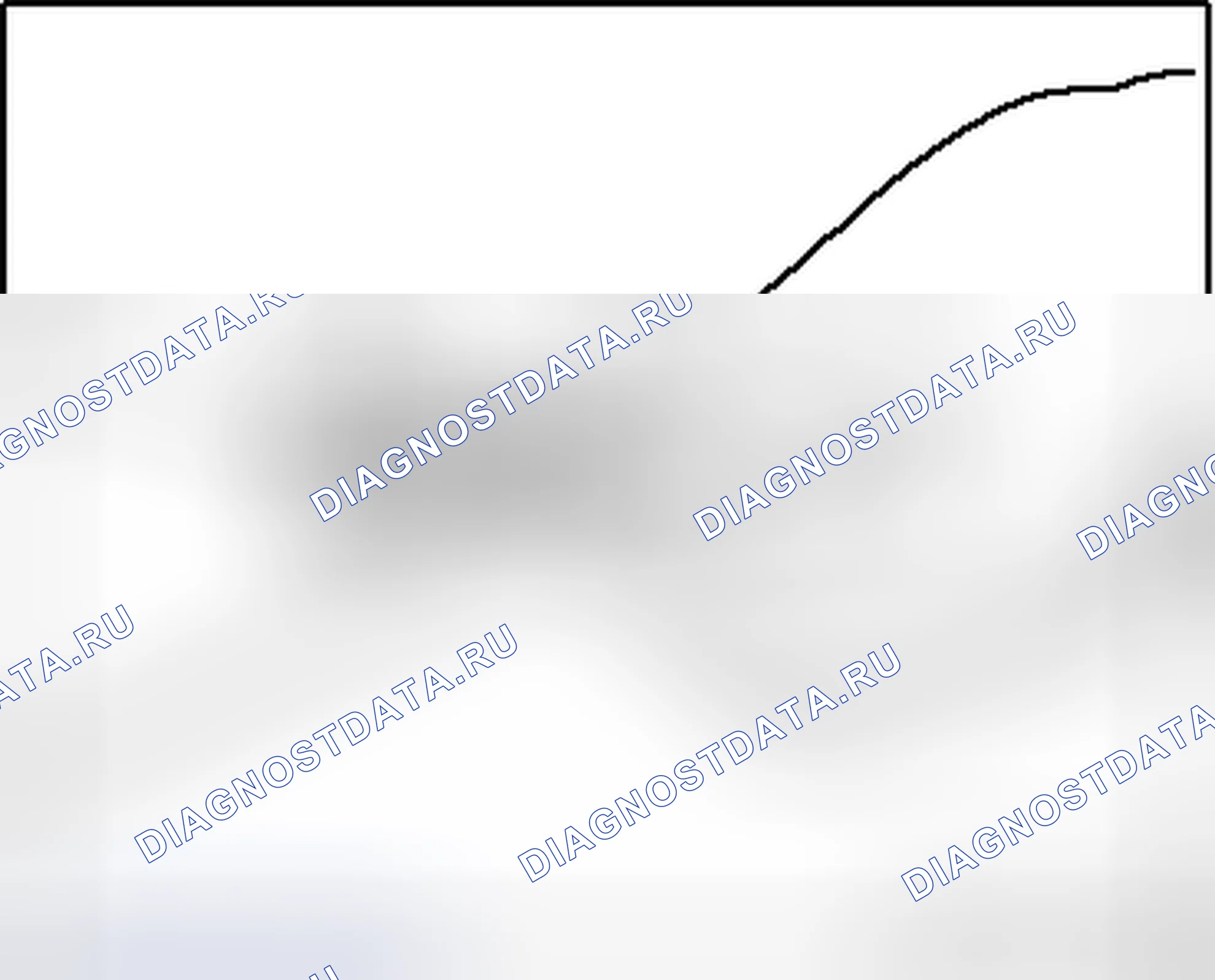 Рис. 28. Volkswagen Golf Mk7
