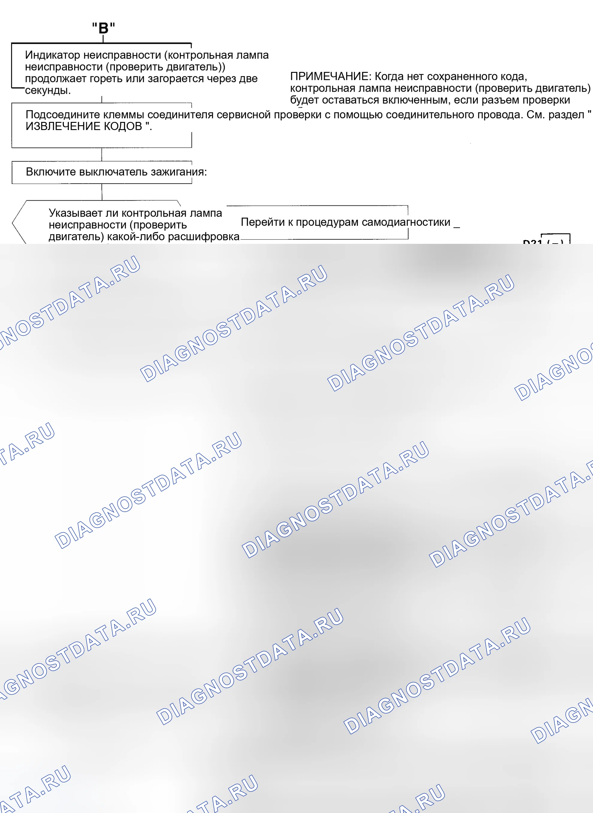 Рис. 57: Нет диагностической блок-схемы расшифровка кода ошибки - 3 из 5 (прелюдия) нет запуска поиска и устранения неисправностей. Honda Accord V