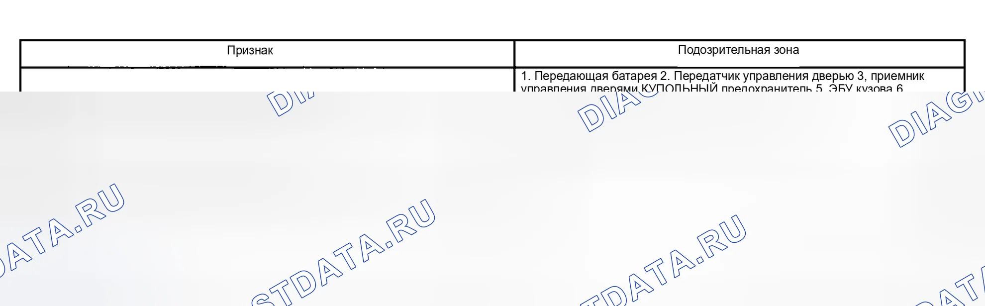 Рис. 9. Toyota Highlander I