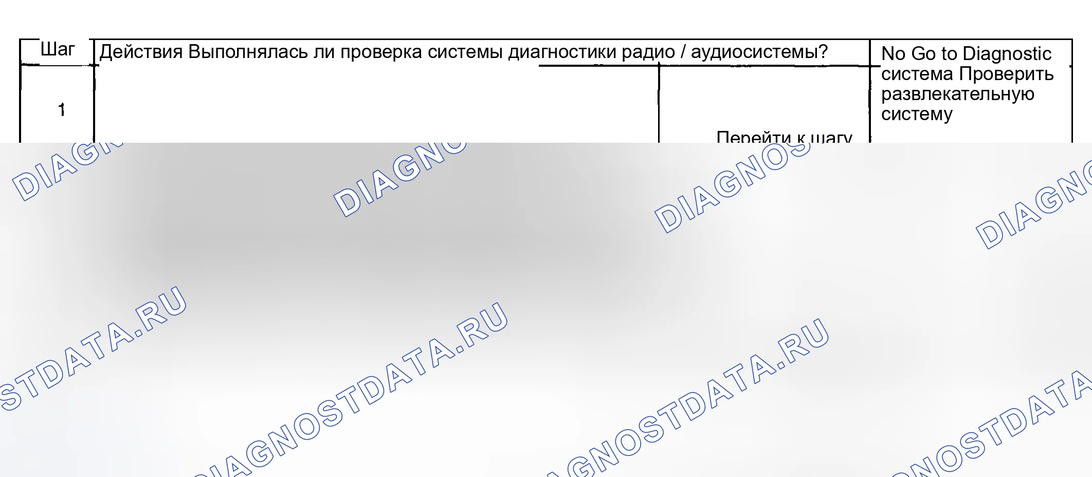 Рис. 95: Описание испытания. Hyundai Venue I