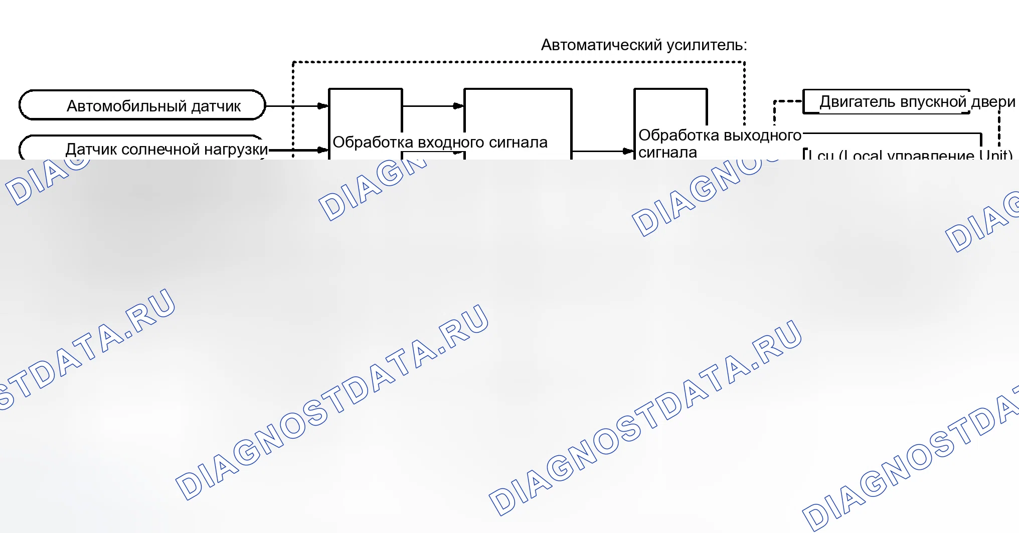 Рис. 26: Функционирование системы. Infiniti M45 II