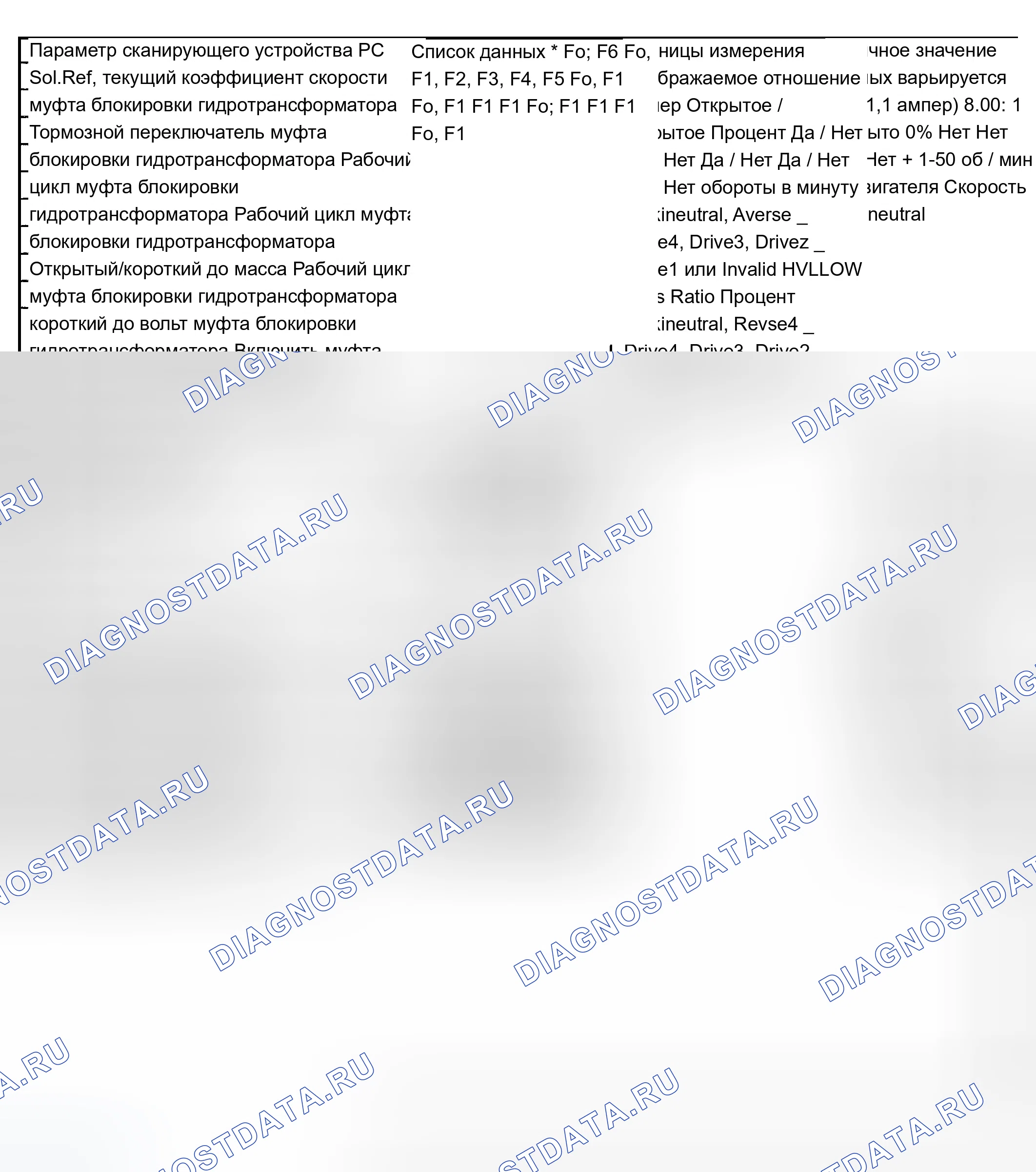 Рис. 402. Chevrolet TrailBlazer I