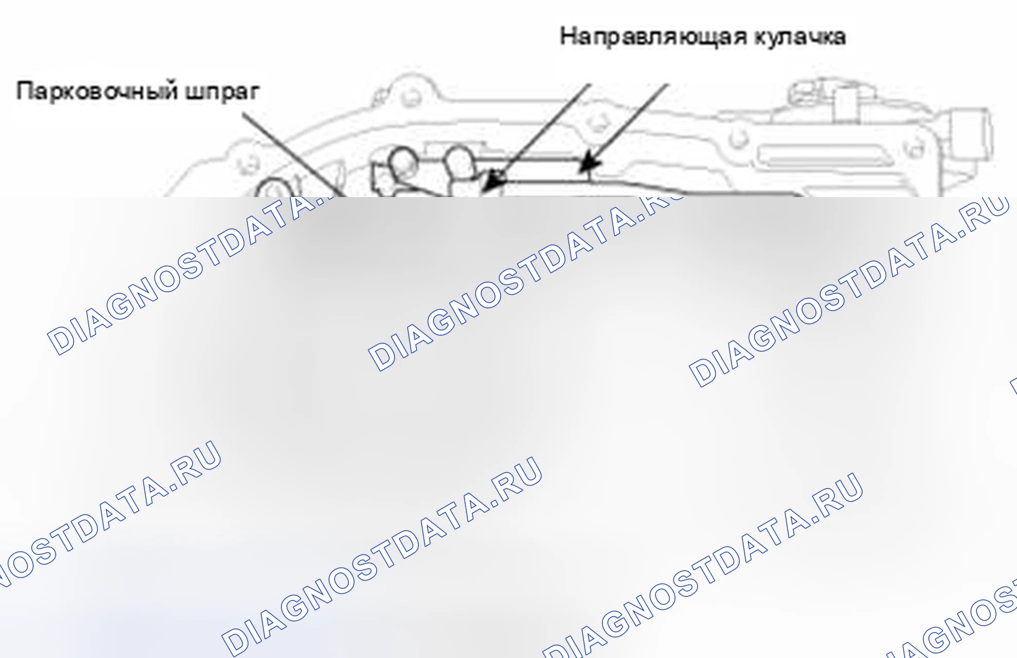 Рис. 62. Kia Forte I