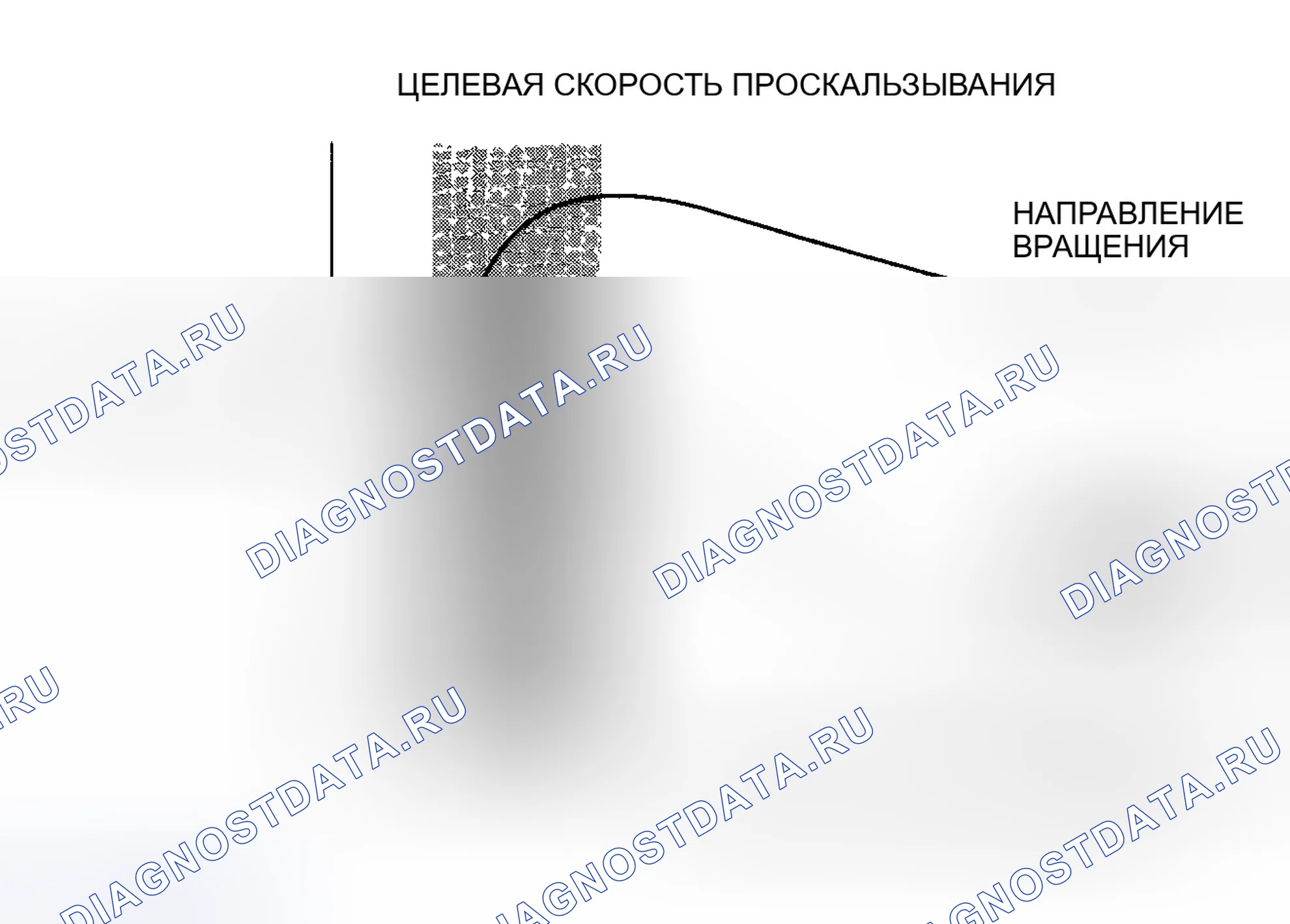 Рис. 39: Сила сцепления шины и дорожного покрытия. Honda Accord VII рестайлинг