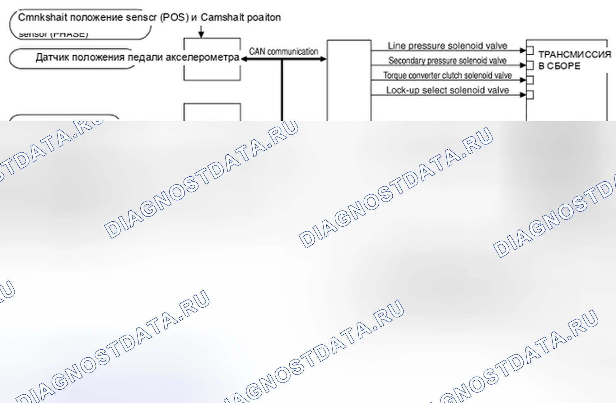 Рис. 68: Схема системы управления CVT. Nissan Sentra B16