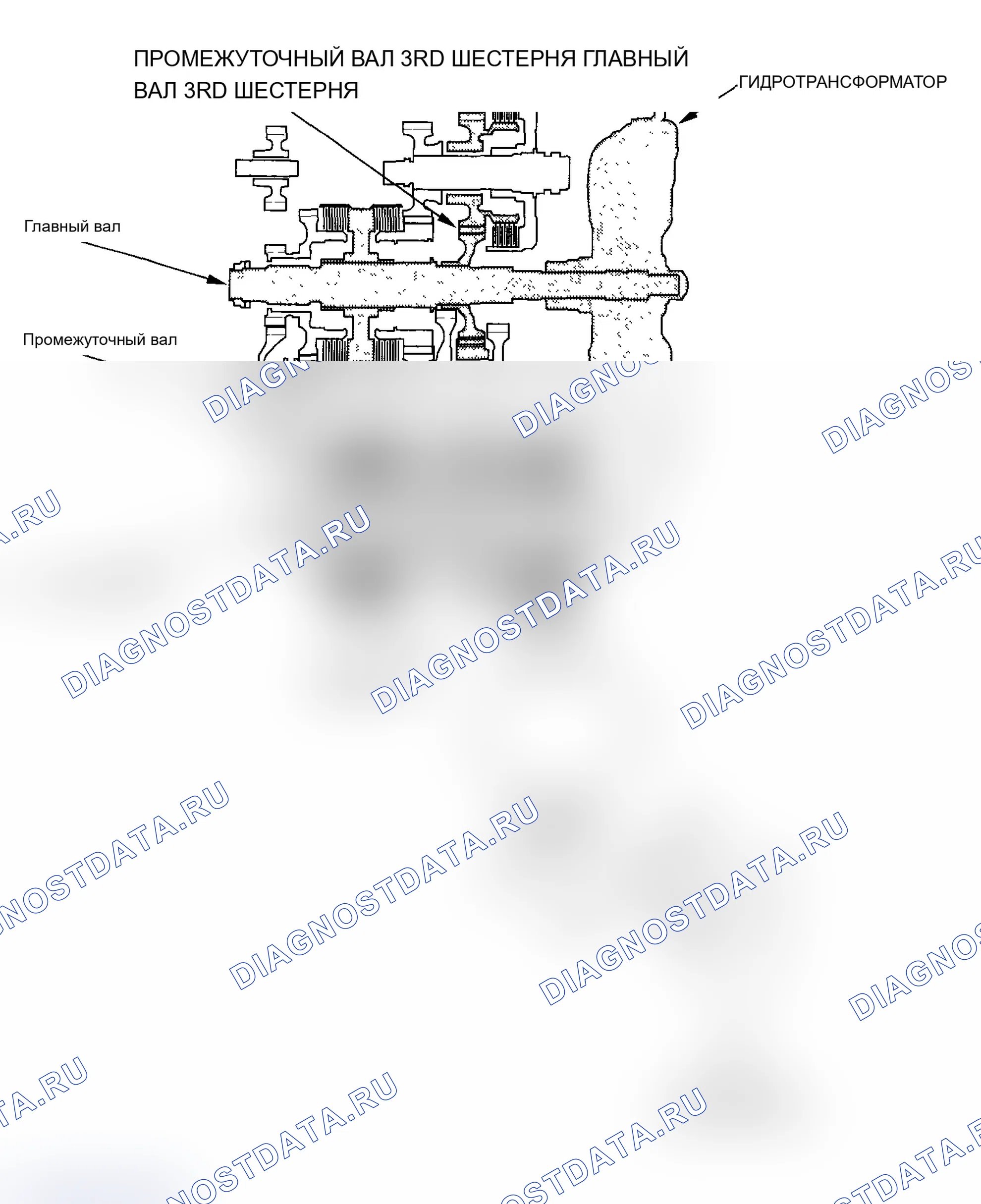 Рис. 13: Положение N. Acura MDX I