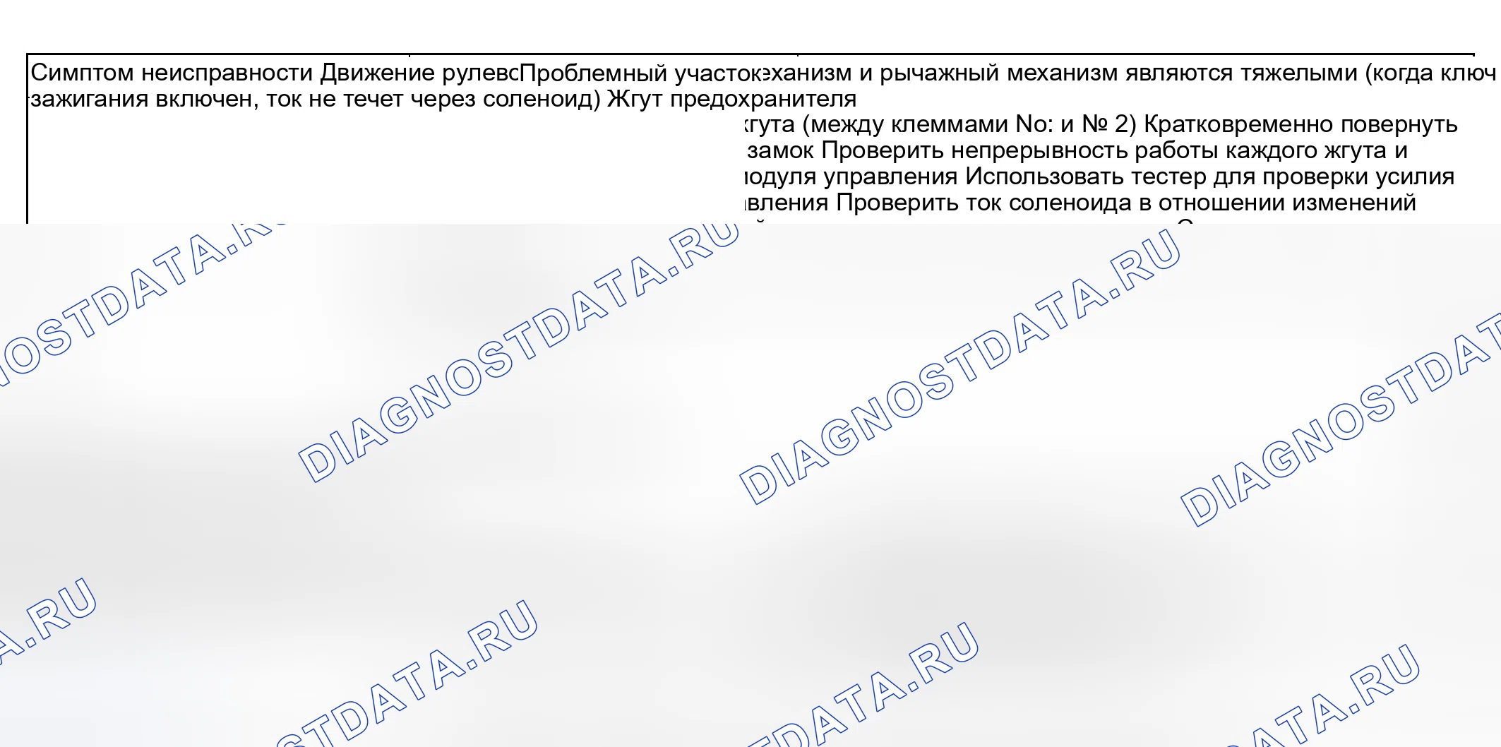 Рис. 16: Устранение неисправностей электронной системы рулевого управления с усилителем. Geely Okavango I