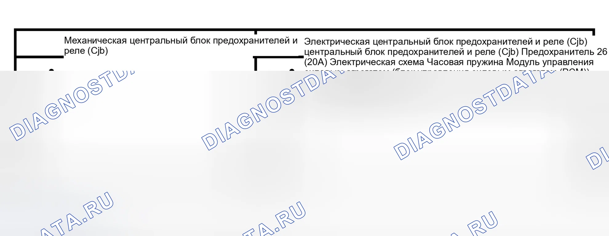 Рис. 21: Инспекция и проверка. Ford Expedition II