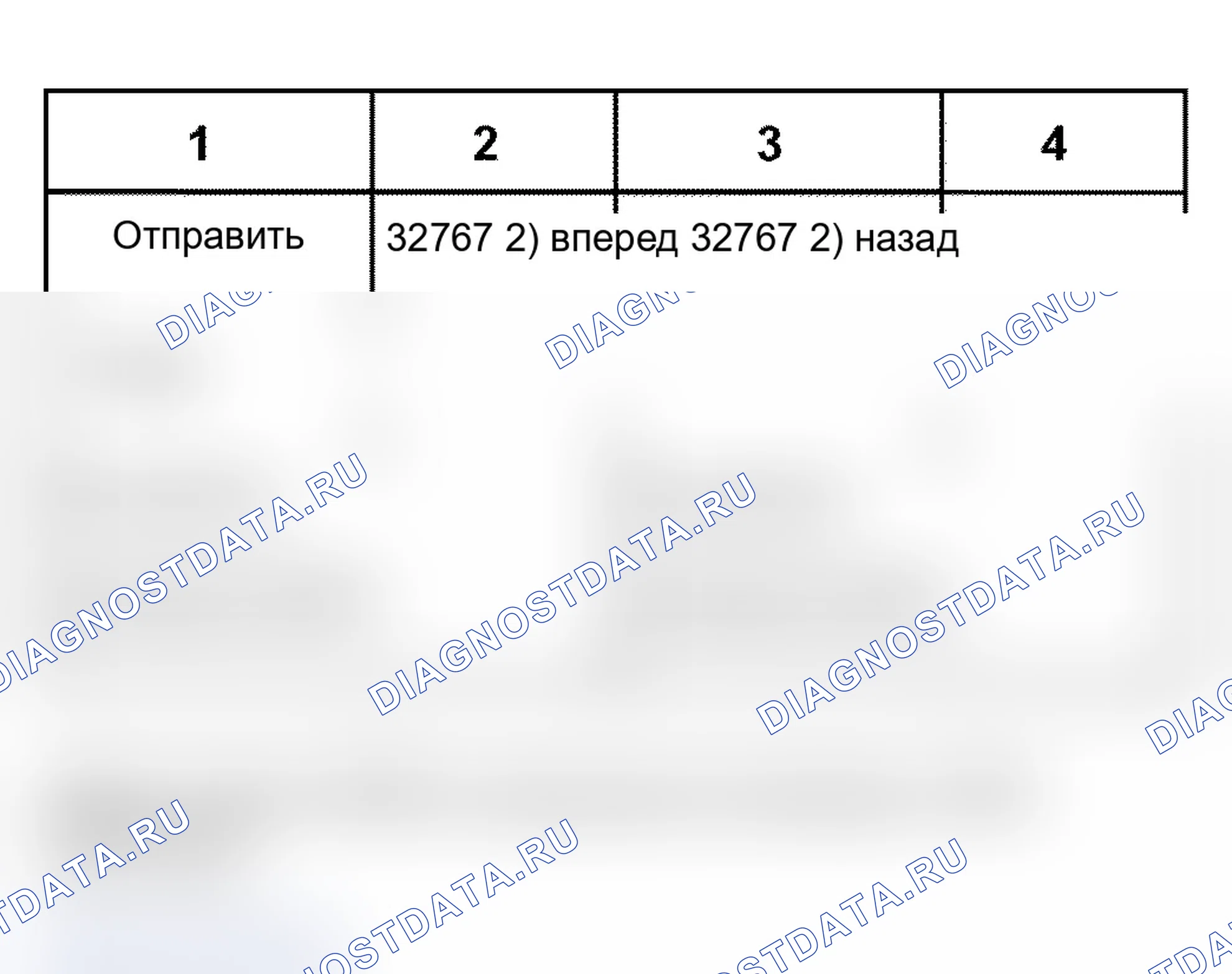 Рис. 101: Таблица показаний. Audi A4 B6